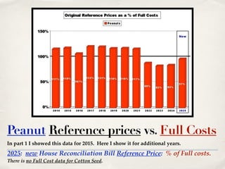 2025: new House Reconciliation Bill Reference Price: % of Full costs.!
There is no Full Cost data for Cotton Seed.
Peanut Reference prices vs. Full Costs
In part 1 I showed this data for 2015. Here I show it for additional years.
 