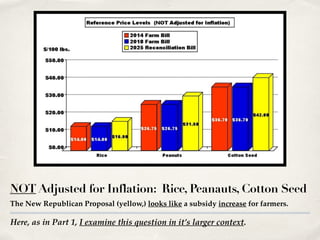 Here, as in Part 1, I examine this question in it’s larger context.
NOT Adjusted for Inflation: Rice, Peanauts, Cotton Seed
The New Republican Proposal (yellow,) looks like a subsidy increase for farmers.
 