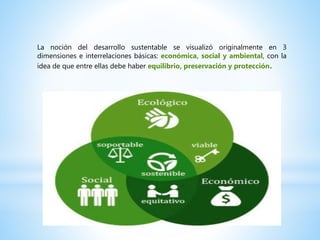 La noción del desarrollo sustentable se visualizó originalmente en 3
dimensiones e interrelaciones básicas: económica, social y ambiental, con la
idea de que entre ellas debe haber equilibrio, preservación y protección.
 