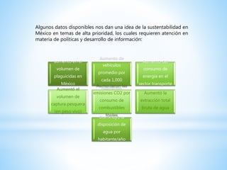 Algunos datos disponibles nos dan una idea de la sustentabilidad en
México en temas de alta prioridad, los cuales requieren atención en
materia de políticas y desarrollo de información:
aumento en el
volumen de
plaguicidas en
México
Aumento de
vehículos
promedio por
cada 1,000
habitantes
Aumento del
consumo de
energía en el
sector transporte
Aumentó el
volumen de
captura pesquera
(en peso vivo)
Aumentaron las
emisiones CO2 por
consumo de
combustibles
fósiles
Aumentó la
extracción total
bruta de agua
Disminuyó la
disposición de
agua por
habitante/año
 