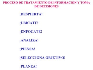 PROCESO DE TRATAMIENTO DE INFORMACIÓN Y TOMA
DE DECISIONES
¡DESPIERTA!
¡UBICATE!
¡ENFOCATE!
¡ANALIZA!
¡PIENSA!
¡SELECCIONA OBJETIVO!
¡PLANEA!
 