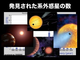 発見された系外惑星の数
 