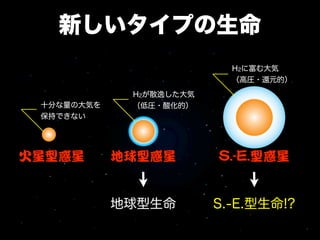 新しいタイプの生命
                           H2に富む大気
                           （高圧・還元的）
             H2が散逸した大気
 十分な量の大気を    （低圧・酸化的）
 保持できない




火星型惑星       地球型惑星        S.-E.型惑星


            地球型生命        S.-E.型生命!?
 