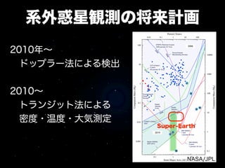 系外惑星観測の将来計画
2010年∼
 ドップラー法による検出


2010∼
 トランジット法による
 密度・温度・大気測定
               Super-Earth




                       NASA/JPL
 