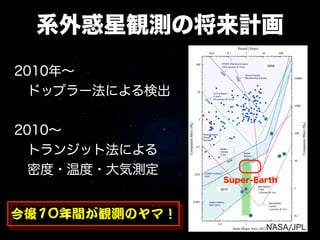 系外惑星観測の将来計画
2010年∼
 ドップラー法による検出


2010∼
 トランジット法による
 密度・温度・大気測定
                Super-Earth



今後10年間が観測のヤマ！
                        NASA/JPL
 
