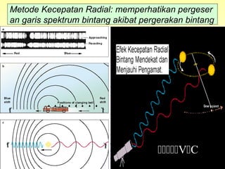 Metode Kecepatan Radial: memperhatikan pergeser
an garis spektrum bintang akibat pergerakan bintang
VC
 