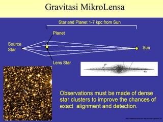 Gravitasi MikroLensa
 