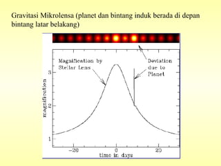 Gravitasi Mikrolensa (planet dan bintang induk berada di depan
bintang latar belakang)
 