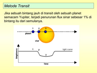 Metode Transit
Jika sebuah bintang jauh di transit oleh sebuah planet
semacam Yupiter, terjadi penurunan flux sinar sebesar 1% di
bintang itu dari semulanya.
 