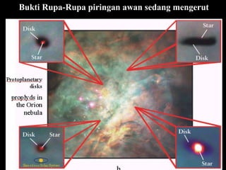Bukti Rupa-Rupa piringan awan sedang mengerut
 