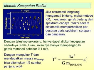 Metode Kecepatan Radial
Jika astrometri langsung
mengamati bintang, maka metode
KR, mengamati gerak bintang dari
spektrum cahaya. Yakni secara
sistematik memperhatikan per-
geseran garis spektrum serapan
dan pancaran.
Dengan mengukur T dan
mendapatkan massa mbintang,
bisa ditemukan 1/2 sumbu
panjang orbit
3
BINTANG
2
2
a
mG
4
T
π
≈
Dengan teleskop sekarang, hanya dapat diukur kecepatan
sedikitnya 3 m/s. Bumi, misalnya hanya mempengaruhi
gerak matahari sebesar 0.1 m/s.
 