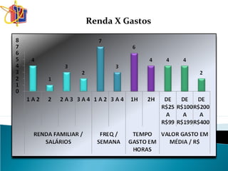 Renda X Gastos
 