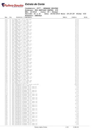 Extrato de Conta
                                    Condomínio: 0577 - MORADAS PELOTAS
                                    Endereço: RUA SANTIAGO DANTAS, 235
                                    Mês: 12/2012    Conta: 00 - Normal
                                    Período: 01 a 31    Data: 18/02/2013 Hora: 18:23:20                         Folha: 015
                                    Assessor: DANIELA
       Seq.: Dia        Histórico / Complemento                                              Débito       Crédito           Saldo
====================================================================================================================================
       1218   10 PG.SANEP REF. 11/12 CASA 143                                                                  39.00
       1219   10 REC.SANEP 11/12 CASA 143                                                                      42.00
       1220   10 REC.CONDOMINIO 11/12 CASA 005                                                                 60.00
       1221   10 PG.SANEP REF. 11/12 CASA 005                                                                  39.00
       1222   10 REC.SANEP 11/12 CASA 005                                                                      42.00
       1223   10 REC.CONDOMINIO 11/12 CASA 018                                                                 60.00
       1224   10 PG.SANEP REF. 11/12 CASA 018                                                                  39.00
       1225   10 REC.SANEP 11/12 CASA 018                                                                      42.00
       1226   10 REC.CONDOMINIO 11/12 CASA 023                                                                 60.00
       1227   10 PG.SANEP REF. 11/12 CASA 023                                                                  39.00
       1228   10 REC.SANEP 11/12 CASA 023                                                                      42.00
       1229   10 REC.CONDOMINIO 11/12 CASA 053                                                                 60.00
       1230   10 PG.SANEP REF. 11/12 CASA 053                                                                  39.00
       1231   10 REC.SANEP 11/12 CASA 053                                                                      42.00
       1232   10 REC.CONDOMINIO 11/12 CASA 131                                                                 60.00
       1233   10 PG.SANEP REF. 11/12 CASA 131                                                                  39.00
       1234   10 REC.SANEP 11/12 CASA 131                                                                      42.00
       1235   10 REC.CONDOMINIO 11/12 CASA 501                                                                 60.00
       1236   10 PG.SANEP REF. 11/12 CASA 501                                                                  39.00
       1237   10 REC.SANEP 11/12 CASA 501                                                                      42.00
       1238   10 REC.CONDOMINIO 11/12 CASA 517                                                                 60.00
       1239   10 PG.SANEP REF. 11/12 CASA 517                                                                  39.00
       1240   10 REC.SANEP 11/12 CASA 517                                                                      42.00
       1241   10 REC.CONDOMINIO 11/12 CASA 522                                                                 60.00
       1242   10 PG.SANEP REF. 11/12 CASA 522                                                                  39.00
       1243   10 REC.SANEP 11/12 CASA 522                                                                      42.00
       1244   10 REC.CONDOMINIO 11/12 CASA 563                                                                 60.00
       1245   10 PG.SANEP REF. 11/12 CASA 563                                                                  39.00
       1246   10 REC.SANEP 11/12 CASA 563                                                                      42.00
       1247   10 REC.CONDOMINIO 11/12 CASA 597                                                                 60.00
       1248   10 PG.SANEP REF. 11/12 CASA 597                                                                  39.00
       1249   10 REC.SANEP 11/12 CASA 597                                                                      42.00
       1250   10 REC.CONDOMINIO 11/12 CASA 642                                                                 60.00
       1251   10 PG.SANEP REF. 11/12 CASA 642                                                                  39.00
       1252   10 REC.SANEP 11/12 CASA 642                                                                      42.00
       1253   10 REC.CONDOMINIO 11/12 CASA 644                                                                 60.00
       1254   10 PG.SANEP REF. 11/12 CASA 644                                                                  39.00
       1255   10 REC.SANEP 11/12 CASA 644                                                                      42.00
       1256   10 REC.CONDOMINIO 11/12 CASA 676                                                                 60.00
       1257   10 PG.SANEP REF. 11/12 CASA 676                                                                  39.00
       1258   10 REC.SANEP 11/12 CASA 676                                                                      42.00
       1259   10 REC.CONDOMINIO 11/12 CASA 690                                                                 60.00
       1260   10 PG.SANEP REF. 11/12 CASA 690                                                                  39.00
       1261   10 REC.SANEP 11/12 CASA 690                                                                      42.00
       1262   10 REC.CONDOMINIO 11/12 CASA 706                                                                 60.00
       1263   10 PG.SANEP REF. 11/12 CASA 706                                                                  39.00
       1264   10 REC.SANEP 11/12 CASA 706                                                                      42.00
       1265   10 REC.CONDOMINIO 11/12 CASA 714                                                                 60.00
       1266   10 PG.SANEP REF. 11/12 CASA 714                                                                  39.00
       1267   10 REC.SANEP 11/12 CASA 714                                                                      42.00
       1268   10 REC.CONDOMINIO 11/12 CASA 496                                                                 60.00
       1269   10 PG.SANEP REF. 11/12 CASA 496                                                                  39.00
       1270   10 REC.SANEP 11/12 CASA 496                                                                      42.00
       1271   11 REC.CONDOMINIO Parc.2/3 acordo unid.699                                                      200.00
       1272   11 REC.CONDOMINIO 08/12 CASA 80                                                                  79.00
       1273   11 REC.JRS/MULTA S/ATRASO 08/12 CASA 80                                                           3.26
       1274   11 REC.JRS/MULTA S/ATRASO 08/12 CASA 80                                                           1.50
       1275   11 REC.CONDOMINIO 09/12 CASA 80                                                                  99.00
       1276   11 REC.JRS/MULTA S/ATRASO 09/12 CASA 80                                                           2.19
       1277   11 REC.JRS/MULTA S/ATRASO 09/12 CASA 80                                                           2.09
       1278   11 REC.CONDOMINIO 08/12 CASA 126                                                                 82.19
       1279   11 REC.JRS/MULTA S/ATRASO 08/12 CASA 126                                                          5.07
       1280   11 REC.JRS/MULTA S/ATRASO 08/12 CASA 126                                                          2.44
       1281   11 REC.CONDOMINIO 09/12 CASA 126                                                                 99.00
       1282   11 REC.JRS/MULTA S/ATRASO 09/12 CASA 126                                                          2.19
       1283   11 REC.JRS/MULTA S/ATRASO 09/12 CASA 126                                                          0.26
       1284   11 REC.CONDOMINIO 10/12 CASA 126                                                                 99.00
       1285   11 REC.JRS/MULTA S/ATRASO 10/12 CASA 126                                                          2.19
       1286   11 REC.JRS/MULTA S/ATRASO 10/12 CASA 126                                                          0.25
       1287   11 REC.CONDOMINIO 10/12 CASA 557                                                                 99.00
       1288   11 REC.JRS/MULTA S/ATRASO 10/12 CASA 557                                                          2.19
       1289   11 REC.JRS/MULTA S/ATRASO 10/12 CASA 557                                                          1.09
       1290   11 REC.CONDOMINIO 02/12 CASA 147                                                                 40.00
       1291   11 REC.JRS/MULTA S/ATRASO 02/12 CASA 147                                                          6.80
       1292   11 REC.JRS/MULTA S/ATRASO 02/12 CASA 147                                                          0.57
       1293   11 REC.CONDOMINIO 03/12 CASA 147                                                                 40.00
       1294   11 REC.JRS/MULTA S/ATRASO 03/12 CASA 147                                                          5.10
       1295   11 REC.JRS/MULTA S/ATRASO 03/12 CASA 147                                                          1.68
       1296   11 REC.CONDOMINIO 07/12 CASA 147                                                                 79.00
       1297   11 REC.JRS/MULTA S/ATRASO 07/12 CASA 147                                                          4.89
       1298   11 REC.JRS/MULTA S/ATRASO 07/12 CASA 147                                                          1.84
       1299   11 REC.CONDOMINIO 08/12 CASA 147                                                                 79.00
       1300   11 REC.JRS/MULTA S/ATRASO 08/12 CASA 147                                                          3.26
       1301   11 REC.JRS/MULTA S/ATRASO 08/12 CASA 147                                                          1.50
       1302   11 REC.CONDOMINIO 09/12 CASA 147                                                                 99.00
       1303   11 REC.JRS/MULTA S/ATRASO 09/12 CASA 147                                                          3.69
       1304   11 REC.JRS/MULTA S/ATRASO 09/12 CASA 147                                                          0.59
------------------------------------------------------------------------------------------------------------------------------------
                                                   Totais desta Folha:                           0.00       3,626.83
 