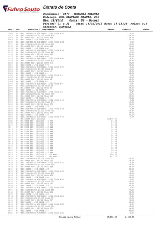 Extrato de Conta
                                    Condomínio: 0577 - MORADAS PELOTAS
                                    Endereço: RUA SANTIAGO DANTAS, 235
                                    Mês: 12/2012    Conta: 00 - Normal
                                    Período: 01 a 31    Data: 18/02/2013 Hora: 18:23:26                         Folha: 019
                                    Assessor: DANIELA
       Seq.: Dia        Histórico / Complemento                                              Débito       Crédito           Saldo
====================================================================================================================================
       1566   14 REC.JRS/MULTA S/ATRASO 11/12 CASA 622                                                          3.13
       1567   14 REC.CONDOMINIO 11/12 CASA 638                                                                 60.00
       1568   14 PG.SANEP REF. 11/12 CASA 638                                                                  39.00
       1569   14 REC.SANEP 11/12 CASA 638                                                                      42.00
       1570   14 REC.JRS/MULTA S/ATRASO 11/12 CASA 638                                                          0.53
       1571   14 REC.CONDOMINIO 11/12 CASA 646                                                                 60.00
       1572   14 PG.SANEP REF. 11/12 CASA 646                                                                  39.00
       1573   14 REC.SANEP 11/12 CASA 646                                                                      42.00
       1574   14 REC.JRS/MULTA S/ATRASO 11/12 CASA 646                                                          3.03
       1575   14 REC.CONDOMINIO 11/12 CASA 680                                                                 60.00
       1576   14 PG.SANEP REF. 11/12 CASA 680                                                                  39.00
       1577   14 REC.SANEP 11/12 CASA 680                                                                      42.00
       1578   14 REC.JRS/MULTA S/ATRASO 11/12 CASA 680                                                          3.03
       1579   14 REC.CONDOMINIO 11/12 CASA 575                                                                 60.00
       1580   14 PG.SANEP REF. 11/12 CASA 575                                                                  39.00
       1581   14 REC.SANEP 11/12 CASA 575                                                                      42.00
       1582   14 REC.JRS/MULTA S/ATRASO 11/12 CASA 575                                                          3.03
       1583   14 REC.CONDOMINIO 11/12 CASA 11                                                                  60.00
       1584   14 PG.SANEP REF. 11/12 CASA 11                                                                   39.00
       1585   14 REC.SANEP 11/12 CASA 11                                                                       42.00
       1586   14 REC.JRS/MULTA S/ATRASO 11/12 CASA 11                                                           3.03
       1587   14 REC.CONDOMINIO 11/12 CASA 68                                                                  60.00
       1588   14 PG.SANEP REF. 11/12 CASA 68                                                                   39.00
       1589   14 REC.SANEP 11/12 CASA 68                                                                       42.00
       1590   14 REC.JRS/MULTA S/ATRASO 11/12 CASA 68                                                           2.87
       1591   14 REC.CONDOMINIO 11/12 CASA 66                                                                  60.00
       1592   14 PG.SANEP REF. 11/12 CASA 66                                                                   39.00
       1593   14 REC.SANEP 11/12 CASA 66                                                                       42.00
       1594   14 REC.JRS/MULTA S/ATRASO 11/12 CASA 66                                                           2.87
       1595   14 REC.CONDOMINIO 11/12 CASA 119                                                                 60.00
       1596   14 PG.SANEP REF. 11/12 CASA 119                                                                  39.00
       1597   14 REC.SANEP 11/12 CASA 119                                                                      42.00
       1598   14 REC.JRS/MULTA S/ATRASO 11/12 CASA 119                                                          2.98
       1599   14 REC.CONDOMINIO 11/12 CASA 274                                                                 60.00
       1600   14 PG.SANEP REF. 11/12 CASA 274                                                                  39.00
       1601   14 REC.SANEP 11/12 CASA 274                                                                      42.00
       1602   14 REC.JRS/MULTA S/ATRASO 11/12 CASA 274                                                          2.98
       1603   14 REC.CONDOMINIO 11/12 CASA 710                                                                 60.00
       1604   14 PG.SANEP REF. 11/12 CASA 710                                                                  39.00
       1605   14 REC.SANEP 11/12 CASA 710                                                                      42.00
       1606   14 REC.JRS/MULTA S/ATRASO 11/12 CASA 710                                                          2.98
       1607   17 PG.SANEP REF. 11/2012                                                      27,846.00
       1608   17 PG.CEEE REF. 12/2012 - 0 KWH                                                   14.38
       1609   17 PG.CEEE REF. 12/2012 - 0 KWH                                                   14.38
       1610   17 PG.CEEE REF. 12/2012 - 0 KWH                                                   14.38
       1611   17 PG.CEEE REF. 12/2012 - 0 KWH                                                   14.38
       1612   17 PG.CEEE REF. 12/2012 - 0 KWH                                                   14.38
       1613   17 PG.CEEE REF. 12/2012 - 0 KWH                                                   14.38
       1614   17 PG.CEEE REF. 12/2012 - 0 KWH                                                   14.38
       1615   17 PG.CEEE REF. 12/2012 - 0 KWH                                                   14.38
       1616   17 PG.CEEE REF. 12/2012 - 0 KWH                                                   14.38
       1617   17 PG.CEEE REF. 12/2012 - 0 KWH                                                   14.38
       1618   17 PG.CEEE REF. 12/2012 - 0 KWH                                                   14.38
       1619   17 PG.CEEE REF. 12/2012 - 0 KWH                                                   14.38
       1620   17 PG.CEEE REF. 12/2012 - 0 KWH                                                   14.38
       1621   17 PG.CEEE REF. 12/2012 - 0 KWH                                                   14.38
       1622   17 PG.CEEE REF. 12/2012 - 0 KWH                                                   14.38
       1623   17 PG.CEEE REF. 12/2012 - 0 KWH                                                   14.38
       1624   17 PG.CEEE REF. 12/2012 - 1102 KWH                                               528.40
       1625   17 PG.CEEE REF. 12/2012 - 1141 KWH                                               547.10
       1626   17 REC.CONDOMINIO 10/12 CASA 132                                                                 60.00
       1627   17 PG.SANEP REF. 10/12 CASA 132                                                                  39.00
       1628   17 REC.JRS/MULTA S/ATRASO 10/12 CASA 132                                                          3.54
       1629   17 REC.CONDOMINIO 11/12 CASA 329                                                                 60.00
       1630   17 PG.SANEP REF. 11/12 CASA 329                                                                  39.00
       1631   17 REC.SANEP 11/12 CASA 329                                                                      42.00
       1632   17 REC.JRS/MULTA S/ATRASO 11/12 CASA 329                                                          3.03
       1633   17 REC.CONDOMINIO 11/12 CASA 416                                                                 60.00
       1634   17 PG.SANEP REF. 11/12 CASA 416                                                                  39.00
       1635   17 REC.SANEP 11/12 CASA 416                                                                      42.00
       1636   17 REC.JRS/MULTA S/ATRASO 11/12 CASA 416                                                          3.03
       1637   17 REC.CONDOMINIO 11/12 CASA 703                                                                 60.00
       1638   17 PG.SANEP REF. 11/12 CASA 703                                                                  39.00
       1639   17 REC.SANEP 11/12 CASA 703                                                                      42.00
       1640   17 REC.JRS/MULTA S/ATRASO 11/12 CASA 703                                                          3.03
       1641   17 REC.CONDOMINIO 11/12 CASA 462                                                                 60.00
       1642   17 PG.SANEP REF. 11/12 CASA 462                                                                  39.00
       1643   17 REC.SANEP 11/12 CASA 462                                                                      42.00
       1644   17 REC.JRS/MULTA S/ATRASO 11/12 CASA 462                                                          3.03
       1645   17 REC.CONDOMINIO 11/12 CASA 307                                                                 60.00
       1646   17 PG.SANEP REF. 11/12 CASA 307                                                                  39.00
       1647   17 REC.SANEP 11/12 CASA 307                                                                      42.00
       1648   17 REC.JRS/MULTA S/ATRASO 11/12 CASA 307                                                          3.03
       1649   17 REC.CONDOMINIO 11/12 CASA 251                                                                 60.00
       1650   17 PG.SANEP REF. 11/12 CASA 251                                                                  39.00
       1651   17 REC.SANEP 11/12 CASA 251                                                                      42.00
       1652   17 REC.JRS/MULTA S/ATRASO 11/12 CASA 251                                                          0.53
------------------------------------------------------------------------------------------------------------------------------------
                                                   Totais desta Folha:                      29,151.58       2,404.68
 