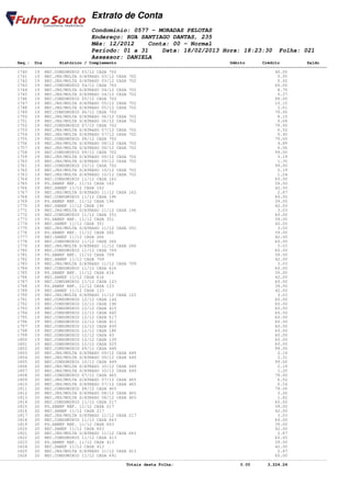Extrato de Conta
                                    Condomínio: 0577 - MORADAS PELOTAS
                                    Endereço: RUA SANTIAGO DANTAS, 235
                                    Mês: 12/2012    Conta: 00 - Normal
                                    Período: 01 a 31    Data: 18/02/2013 Hora: 18:23:30                         Folha: 021
                                    Assessor: DANIELA
       Seq.: Dia        Histórico / Complemento                                              Débito       Crédito           Saldo
====================================================================================================================================
       1740   19 REC.CONDOMINIO 03/12 CASA 702                                                                 40.00
       1741   19 REC.JRS/MULTA S/ATRASO 03/12 CASA 702                                                          5.95
       1742   19 REC.JRS/MULTA S/ATRASO 03/12 CASA 702                                                          0.92
       1743   19 REC.CONDOMINIO 04/12 CASA 702                                                                 60.00
       1744   19 REC.JRS/MULTA S/ATRASO 04/12 CASA 702                                                          8.75
       1745   19 REC.JRS/MULTA S/ATRASO 04/12 CASA 702                                                          0.37
       1746   19 REC.CONDOMINIO 05/12 CASA 702                                                                 99.00
       1747   19 REC.JRS/MULTA S/ATRASO 05/12 CASA 702                                                         10.15
       1748   19 REC.JRS/MULTA S/ATRASO 05/12 CASA 702                                                          2.61
       1749   19 REC.CONDOMINIO 06/12 CASA 702                                                                 79.00
       1750   19 REC.JRS/MULTA S/ATRASO 06/12 CASA 702                                                          8.15
       1751   19 REC.JRS/MULTA S/ATRASO 06/12 CASA 702                                                          0.68
       1752   19 REC.CONDOMINIO 07/12 CASA 702                                                                 79.00
       1753   19 REC.JRS/MULTA S/ATRASO 07/12 CASA 702                                                          6.52
       1754   19 REC.JRS/MULTA S/ATRASO 07/12 CASA 702                                                          0.40
       1755   19 REC.CONDOMINIO 08/12 CASA 702                                                                 79.00
       1756   19 REC.JRS/MULTA S/ATRASO 08/12 CASA 702                                                          4.89
       1757   19 REC.JRS/MULTA S/ATRASO 08/12 CASA 702                                                          0.06
       1758   19 REC.CONDOMINIO 09/12 CASA 702                                                                 99.00
       1759   19 REC.JRS/MULTA S/ATRASO 09/12 CASA 702                                                          3.19
       1760   19 REC.JRS/MULTA S/ATRASO 09/12 CASA 702                                                          1.35
       1761   19 REC.CONDOMINIO 10/12 CASA 702                                                                 99.00
       1762   19 REC.JRS/MULTA S/ATRASO 10/12 CASA 702                                                          2.19
       1763   19 REC.JRS/MULTA S/ATRASO 10/12 CASA 702                                                          1.24
       1764   19 REC.CONDOMINIO 11/12 CASA 162                                                                 60.00
       1765   19 PG.SANEP REF. 11/12 CASA 162                                                                  39.00
       1766   19 REC.SANEP 11/12 CASA 162                                                                      42.00
       1767   19 REC.JRS/MULTA S/ATRASO 11/12 CASA 162                                                          2.87
       1768   19 REC.CONDOMINIO 11/12 CASA 196                                                                 60.00
       1769   19 PG.SANEP REF. 11/12 CASA 196                                                                  39.00
       1770   19 REC.SANEP 11/12 CASA 196                                                                      42.00
       1771   19 REC.JRS/MULTA S/ATRASO 11/12 CASA 196                                                          3.03
       1772   19 REC.CONDOMINIO 11/12 CASA 351                                                                 60.00
       1773   19 PG.SANEP REF. 11/12 CASA 351                                                                  39.00
       1774   19 REC.SANEP 11/12 CASA 351                                                                      42.00
       1775   19 REC.JRS/MULTA S/ATRASO 11/12 CASA 351                                                          3.03
       1776   19 PG.SANEP REF. 11/12 CASA 266                                                                  39.00
       1777   19 REC.SANEP 11/12 CASA 266                                                                      42.00
       1778   19 REC.CONDOMINIO 11/12 CASA 266                                                                 60.00
       1779   19 REC.JRS/MULTA S/ATRASO 11/12 CASA 266                                                          3.03
       1780   19 REC.CONDOMINIO 11/12 CASA 709                                                                 60.00
       1781   19 PG.SANEP REF. 11/12 CASA 709                                                                  39.00
       1782   19 REC.SANEP 11/12 CASA 709                                                                      42.00
       1783   19 REC.JRS/MULTA S/ATRASO 11/12 CASA 709                                                          3.03
       1784   19 REC.CONDOMINIO 11/12 CASA 616                                                                 60.00
       1785   19 PG.SANEP REF. 11/12 CASA 616                                                                  39.00
       1786   19 REC.SANEP 11/12 CASA 616                                                                      42.00
       1787   19 REC.CONDOMINIO 11/12 CASA 123                                                                 60.00
       1788   19 PG.SANEP REF. 11/12 CASA 123                                                                  39.00
       1789   19 REC.SANEP 11/12 CASA 123                                                                      42.00
       1790   19 REC.JRS/MULTA S/ATRASO 11/12 CASA 123                                                          3.03
       1791   19 REC.CONDOMINIO 12/12 CASA 144                                                                 60.00
       1792   19 REC.CONDOMINIO 12/12 CASA 146                                                                 60.00
       1793   19 REC.CONDOMINIO 12/12 CASA 415                                                                 60.00
       1794   19 REC.CONDOMINIO 12/12 CASA 445                                                                 60.00
       1795   19 REC.CONDOMINIO 12/12 CASA 617                                                                 60.00
       1796   19 REC.CONDOMINIO 12/12 CASA 411                                                                 60.00
       1797   19 REC.CONDOMINIO 12/12 CASA 430                                                                 60.00
       1798   19 REC.CONDOMINIO 12/12 CASA 186                                                                 60.00
       1799   19 REC.CONDOMINIO 12/12 CASA 43                                                                  60.00
       1800   19 REC.CONDOMINIO 12/12 CASA 139                                                                 60.00
       1801   19 REC.CONDOMINIO 12/12 CASA 025                                                                 60.00
       1802   20 REC.CONDOMINIO 09/12 CASA 449                                                                 99.00
       1803   20 REC.JRS/MULTA S/ATRASO 09/12 CASA 449                                                          2.19
       1804   20 REC.JRS/MULTA S/ATRASO 09/12 CASA 449                                                          2.31
       1805   20 REC.CONDOMINIO 10/12 CASA 449                                                                 99.00
       1806   20 REC.JRS/MULTA S/ATRASO 10/12 CASA 449                                                          2.19
       1807   20 REC.JRS/MULTA S/ATRASO 10/12 CASA 449                                                          1.20
       1808   20 REC.CONDOMINIO 07/12 CASA 465                                                                 79.00
       1809   20 REC.JRS/MULTA S/ATRASO 07/12 CASA 465                                                          6.52
       1810   20 REC.JRS/MULTA S/ATRASO 07/12 CASA 465                                                          0.54
       1811   20 REC.CONDOMINIO 08/12 CASA 465                                                                 79.00
       1812   20 REC.JRS/MULTA S/ATRASO 08/12 CASA 465                                                          3.26
       1813   20 REC.JRS/MULTA S/ATRASO 08/12 CASA 465                                                          1.82
       1814   20 REC.CONDOMINIO 11/12 CASA 217                                                                 60.00
       1815   20 PG.SANEP REF. 11/12 CASA 217                                                                  39.00
       1816   20 REC.SANEP 11/12 CASA 217                                                                      42.00
       1817   20 REC.JRS/MULTA S/ATRASO 11/12 CASA 217                                                          3.03
       1818   20 REC.CONDOMINIO 11/12 CASA 663                                                                 60.00
       1819   20 PG.SANEP REF. 11/12 CASA 663                                                                  39.00
       1820   20 REC.SANEP 11/12 CASA 663                                                                      42.00
       1821   20 REC.JRS/MULTA S/ATRASO 11/12 CASA 663                                                          2.87
       1822   20 REC.CONDOMINIO 11/12 CASA 413                                                                 60.00
       1823   20 PG.SANEP REF. 11/12 CASA 413                                                                  39.00
       1824   20 REC.SANEP 11/12 CASA 413                                                                      42.00
       1825   20 REC.JRS/MULTA S/ATRASO 11/12 CASA 413                                                          2.87
       1826   20 REC.CONDOMINIO 11/12 CASA 691                                                                 60.00
------------------------------------------------------------------------------------------------------------------------------------
                                                   Totais desta Folha:                           0.00       3,224.24
 