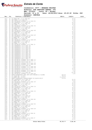 Extrato de Conta
                                    Condomínio: 0577 - MORADAS PELOTAS
                                    Endereço: RUA SANTIAGO DANTAS, 235
                                    Mês: 12/2012    Conta: 00 - Normal
                                    Período: 01 a 31    Data: 18/02/2013 Hora: 18:23:32                         Folha: 022
                                    Assessor: DANIELA
       Seq.: Dia        Histórico / Complemento                                              Débito       Crédito           Saldo
====================================================================================================================================
       1827   20 PG.SANEP REF. 11/12 CASA 691                                                                  39.00
       1828   20 REC.SANEP 11/12 CASA 691                                                                      42.00
       1829   20 REC.JRS/MULTA S/ATRASO 11/12 CASA 691                                                          3.03
       1830   20 REC.CONDOMINIO 11/12 CASA 102                                                                 60.00
       1831   20 PG.SANEP REF. 11/12 CASA 102                                                                  39.00
       1832   20 REC.SANEP 11/12 CASA 102                                                                      42.00
       1833   20 REC.JRS/MULTA S/ATRASO 11/12 CASA 102                                                          3.03
       1834   20 REC.CONDOMINIO 11/12 CASA 569                                                                 60.00
       1835   20 PG.SANEP REF. 11/12 CASA 569                                                                  39.00
       1836   20 REC.SANEP 11/12 CASA 569                                                                      42.00
       1837   20 REC.JRS/MULTA S/ATRASO 11/12 CASA 569                                                          3.03
       1838   20 REC.CONDOMINIO 11/12 CASA 640                                                                 60.00
       1839   20 PG.SANEP REF. 11/12 CASA 640                                                                  39.00
       1840   20 REC.SANEP 11/12 CASA 640                                                                      42.00
       1841   20 REC.JRS/MULTA S/ATRASO 11/12 CASA 640                                                          3.03
       1842   20 REC.CONDOMINIO 11/12 CASA 668                                                                 60.00
       1843   20 PG.SANEP REF. 11/12 CASA 668                                                                  39.00
       1844   20 REC.SANEP 11/12 CASA 668                                                                      42.00
       1845   20 REC.JRS/MULTA S/ATRASO 11/12 CASA 668                                                          3.03
       1846   20 REC.CONDOMINIO 11/12 CASA 74                                                                  60.00
       1847   20 PG.SANEP REF. 11/12 CASA 74                                                                   39.00
       1848   20 REC.SANEP 11/12 CASA 74                                                                       42.00
       1849   20 REC.JRS/MULTA S/ATRASO 11/12 CASA 74                                                           4.55
       1850   20 REC.CONDOMINIO 12/12 CASA 150                                                                 60.00
       1851   20 REC.CONDOMINIO 12/12 CASA 397                                                                 60.00
       1852   20 REC.CONDOMINIO 12/12 CASA 663                                                                 60.00
       1853   20 REC.CONDOMINIO 12/12 CASA 257                                                                 60.00
       1854   20 REC.CONDOMINIO 12/12 CASA 536                                                                 60.00
       1855   20 REC.CONDOMINIO 12/12 CASA 559                                                                 60.00
       1856   20 REC.CONDOMINIO 12/12 CASA 704                                                                 60.00
       1857   20 REC.CONDOMINIO 12/12 CASA 620                                                                 60.00
       1858   20 REC.CONDOMINIO 12/12 CASA 504                                                                 60.00
       1859   20 REC.CONDOMINIO 12/12 CASA 614                                                                 60.00
       1860   20 REC.CONDOMINIO 12/12 CASA 496                                                                 60.00
       1861   20 REC.CONDOMINIO 08/12 CASA 117                                                                 79.00
       1862   20 REC.JRS/MULTA S/ATRASO 08/12 CASA 117                                                          4.89
       1863   20 REC.JRS/MULTA S/ATRASO 08/12 CASA 117                                                          0.22
       1864   20 REC.CONDOMINIO 06/12 CASA 349                                                                 79.00
       1865   20 REC.JRS/MULTA S/ATRASO 06/12 CASA 349                                                          8.15
       1866   20 REC.JRS/MULTA S/ATRASO 06/12 CASA 349                                                          0.84
       1867   20 REC.CONDOMINIO 07/12 CASA 349                                                                 79.00
       1868   20 REC.JRS/MULTA S/ATRASO 07/12 CASA 349                                                          6.52
       1869   20 REC.JRS/MULTA S/ATRASO 07/12 CASA 349                                                          0.56
       1870   20 REC.CONDOMINIO 10/12 CASA 272                                                                 99.00
       1871   20 REC.JRS/MULTA S/ATRASO 10/12 CASA 272                                                          2.19
       1872   20 REC.JRS/MULTA S/ATRASO 10/12 CASA 272                                                          1.46
       1873   20 REC.CONDOMINIO 11/12 CASA 606                                                                141.00
       1874   20 REC.JRS/MULTA S/ATRASO 11/12 CASA 606                                                          2.00
       1875   20 MANUT/CONSERVACAO LAVA JATO ALTA PRESSÃO-LJ COLOMBO                           446.00
       1876   21 PG.ISSQN REF. 11/2012                                                         794.30
       1877   21 PG.SANEP REF. 12/2012                                                      37,314.47
       1878   21 MANUT/CONSERVACAO DESENTUPIMENTO DE ESGOTO-NF103                              150.00
       1879   21 REC.CONDOMINIO 10/12 CASA 193                                                                 60.00
       1880   21 PG.SANEP REF. 10/12 CASA 193                                                                  39.00
       1881   21 REC.JRS/MULTA S/ATRASO 10/12 CASA 193                                                          3.68
       1882   21 REC.CONDOMINIO 11/12 CASA 114                                                                 60.00
       1883   21 PG.SANEP REF. 11/12 CASA 114                                                                  39.00
       1884   21 REC.SANEP 11/12 CASA 114                                                                      42.00
       1885   21 REC.JRS/MULTA S/ATRASO 11/12 CASA 114                                                          3.03
       1886   21 REC.CONDOMINIO 11/12 CASA 130                                                                 60.00
       1887   21 PG.SANEP REF. 11/12 CASA 130                                                                  39.00
       1888   21 REC.SANEP 11/12 CASA 130                                                                      42.00
       1889   21 REC.JRS/MULTA S/ATRASO 11/12 CASA 130                                                          3.57
       1890   21 REC.CONDOMINIO 11/12 CASA 422                                                                 60.00
       1891   21 PG.SANEP REF. 11/12 CASA 422                                                                  39.00
       1892   21 REC.SANEP 11/12 CASA 422                                                                      42.00
       1893   21 REC.CONDOMINIO 11/12 CASA 461                                                                 60.00
       1894   21 PG.SANEP REF. 11/12 CASA 461                                                                  39.00
       1895   21 REC.SANEP 11/12 CASA 461                                                                      42.00
       1896   21 REC.JRS/MULTA S/ATRASO 11/12 CASA 461                                                          3.03
       1897   21 REC.CONDOMINIO 11/12 CASA 555                                                                 60.00
       1898   21 PG.SANEP REF. 11/12 CASA 555                                                                  39.00
       1899   21 REC.SANEP 11/12 CASA 555                                                                      42.00
       1900   21 REC.JRS/MULTA S/ATRASO 11/12 CASA 555                                                          2.87
       1901   21 REC.CONDOMINIO 11/12 CASA 634                                                                 60.00
       1902   21 PG.SANEP REF. 11/12 CASA 634                                                                  39.00
       1903   21 REC.SANEP 11/12 CASA 634                                                                      42.00
       1904   21 REC.JRS/MULTA S/ATRASO 11/12 CASA 634                                                          2.87
       1905   21 REC.CONDOMINIO 11/12 CASA 46                                                                  60.00
       1906   21 PG.SANEP REF. 11/12 CASA 46                                                                   39.00
       1907   21 REC.SANEP 11/12 CASA 46                                                                       42.00
       1908   21 REC.JRS/MULTA S/ATRASO 11/12 CASA 46                                                           2.87
       1909   21 REC.CONDOMINIO 11/12 CASA 47                                                                  60.00
       1910   21 PG.SANEP REF. 11/12 CASA 47                                                                   39.00
       1911   21 REC.SANEP 11/12 CASA 47                                                                       42.00
       1912   21 REC.JRS/MULTA S/ATRASO 11/12 CASA 47                                                           3.03
       1913   21 REC.CONDOMINIO 11/12 CASA 121                                                                 60.00
------------------------------------------------------------------------------------------------------------------------------------
                                                   Totais desta Folha:                      38,704.77       3,281.48
 