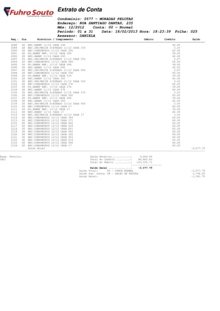 Extrato de Conta
                                    Condomínio: 0577 - MORADAS PELOTAS
                                    Endereço: RUA SANTIAGO DANTAS, 235
                                    Mês: 12/2012    Conta: 00 - Normal
                                    Período: 01 a 31    Data: 18/02/2013 Hora: 18:23:39                         Folha: 025
                                    Assessor: DANIELA
       Seq.: Dia        Histórico / Complemento                                              Débito       Crédito           Saldo
====================================================================================================================================
       2088   28 REC.SANEP 11/12 CASA 330                                                                      42.00
       2089   28 REC.JRS/MULTA S/ATRASO 11/12 CASA 330                                                          3.03
       2090   28 REC.CONDOMINIO 11/12 CASA 250                                                                 60.00
       2091   28 PG.SANEP REF. 11/12 CASA 250                                                                  39.00
       2092   28 REC.SANEP 11/12 CASA 250                                                                      42.00
       2093   28 REC.JRS/MULTA S/ATRASO 11/12 CASA 250                                                          2.87
       2094   28 REC.CONDOMINIO 11/12 CASA 090                                                                 60.00
       2095   28 PG.SANEP REF. 11/12 CASA 090                                                                  39.00
       2096   28 REC.SANEP 11/12 CASA 090                                                                      42.00
       2097   28 REC.JRS/MULTA S/ATRASO 11/12 CASA 090                                                          2.87
       2098   28 REC.CONDOMINIO 11/12 CASA 530                                                                 60.00
       2099   28 PG.SANEP REF. 11/12 CASA 530                                                                  39.00
       2100   28 REC.SANEP 11/12 CASA 530                                                                      42.00
       2101   28 REC.JRS/MULTA S/ATRASO 11/12 CASA 530                                                          3.03
       2102   28 REC.CONDOMINIO 11/12 CASA 276                                                                 60.00
       2103   28 PG.SANEP REF. 11/12 CASA 276                                                                  39.00
       2104   28 REC.SANEP 11/12 CASA 276                                                                      42.00
       2105   28 REC.JRS/MULTA S/ATRASO 11/12 CASA 276                                                          3.03
       2106   28 REC.CONDOMINIO 11/12 CASA 500                                                                 60.00
       2107   28 PG.SANEP REF. 11/12 CASA 500                                                                  39.00
       2108   28 REC.SANEP 11/12 CASA 500                                                                      42.00
       2109   28 REC.JRS/MULTA S/ATRASO 11/12 CASA 500                                                          3.03
       2110   28 REC.CONDOMINIO 11/12 CASA 17                                                                  60.00
       2111   28 PG.SANEP REF. 11/12 CASA 17                                                                   39.00
       2112   28 REC.SANEP 11/12 CASA 17                                                                       42.00
       2113   28 REC.JRS/MULTA S/ATRASO 11/12 CASA 17                                                           3.03
       2114   28 REC.CONDOMINIO 12/12 CASA 369                                                                 60.00
       2115   28 REC.CONDOMINIO 12/12 CASA 371                                                                 60.00
       2116   28 REC.CONDOMINIO 12/12 CASA 420                                                                 60.00
       2117   28 REC.CONDOMINIO 12/12 CASA 218                                                                 60.00
       2118   28 REC.CONDOMINIO 12/12 CASA 661                                                                 60.00
       2119   28 REC.CONDOMINIO 12/12 CASA 452                                                                 60.00
       2120   28 REC.CONDOMINIO 12/12 CASA 322                                                                 60.00
       2121   28 REC.CONDOMINIO 12/12 CASA 453                                                                 60.00
       2122   28 REC.CONDOMINIO 12/12 CASA 518                                                                 60.00
       2123   28 REC.CONDOMINIO 12/12 CASA 500                                                                 60.00
       2124   28 REC.CONDOMINIO 12/12 CASA 17                                                                  60.00
                  Saldo Atual                                                                                              -3,077.79
------------------------------------------------------------------------------------------------------------------------------------

Resp. Técnico:                                           Saldo Anterior............:     3,564.09
CRC:                                                     Total do Crédito .........:    96,883.83
                                                         Total do Débito ..........:   103,525.71
                                                                                   --------------------
                                                         Saldo Geral ..............:    -3,077.79
                                                  Saldo Total:      00 - CONTA NORMAL                                     -3,077.79
                                                  Saldo Sub. conta: 08 - SALAO DE FESTAS                                   1,736.00
                                                  Saldo Geral:                                                            -1,341.79
 