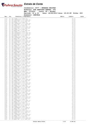 Extrato de Conta
                                    Condomínio: 0577 - MORADAS PELOTAS
                                    Endereço: RUA SANTIAGO DANTAS, 235
                                    Mês: 12/2012    Conta: 00 - Normal
                                    Período: 01 a 31    Data: 18/02/2013 Hora: 18:23:08                         Folha: 003
                                    Assessor: DANIELA
       Seq.: Dia        Histórico / Complemento                                              Débito       Crédito           Saldo
====================================================================================================================================
       0174   04 REC.SANEP 11/12 CASA 154                                                                      42.00
       0175   04 REC.CONDOMINIO 11/12 CASA 182                                                                 60.00
       0176   04 PG.SANEP REF. 11/12 CASA 182                                                                  39.00
       0177   04 REC.SANEP 11/12 CASA 182                                                                      42.00
       0178   04 REC.CONDOMINIO 11/12 CASA 206                                                                 60.00
       0179   04 PG.SANEP REF. 11/12 CASA 206                                                                  39.00
       0180   04 REC.SANEP 11/12 CASA 206                                                                      42.00
       0181   04 REC.CONDOMINIO 11/12 CASA 209                                                                 60.00
       0182   04 PG.SANEP REF. 11/12 CASA 209                                                                  39.00
       0183   04 REC.SANEP 11/12 CASA 209                                                                      42.00
       0184   04 PG.SANEP REF. 11/12 CASA 326                                                                  39.00
       0185   04 REC.SANEP 11/12 CASA 326                                                                      42.00
       0186   04 REC.CONDOMINIO 11/12 CASA 326                                                                 60.00
       0187   04 REC.CONDOMINIO 11/12 CASA 332                                                                 60.00
       0188   04 PG.SANEP REF. 11/12 CASA 332                                                                  39.00
       0189   04 REC.SANEP 11/12 CASA 332                                                                      42.00
       0190   04 REC.CONDOMINIO 11/12 CASA 356                                                                 60.00
       0191   04 PG.SANEP REF. 11/12 CASA 356                                                                  39.00
       0192   04 REC.SANEP 11/12 CASA 356                                                                      42.00
       0193   04 REC.CONDOMINIO 11/12 CASA 365                                                                 60.00
       0194   04 PG.SANEP REF. 11/12 CASA 365                                                                  39.00
       0195   04 REC.SANEP 11/12 CASA 365                                                                      42.00
       0196   04 REC.CONDOMINIO 11/12 CASA 383                                                                 60.00
       0197   04 PG.SANEP REF. 11/12 CASA 383                                                                  39.00
       0198   04 REC.SANEP 11/12 CASA 383                                                                      42.00
       0199   04 REC.CONDOMINIO 11/12 CASA 625                                                                 60.00
       0200   04 PG.SANEP REF. 11/12 CASA 625                                                                  39.00
       0201   04 REC.SANEP 11/12 CASA 625                                                                      42.00
       0202   04 REC.CONDOMINIO 11/12 CASA 659                                                                 60.00
       0203   04 PG.SANEP REF. 11/12 CASA 659                                                                  39.00
       0204   04 REC.SANEP 11/12 CASA 659                                                                      42.00
       0205   04 REC.CONDOMINIO 11/12 CASA 388                                                                 60.00
       0206   04 PG.SANEP REF. 11/12 CASA 388                                                                  39.00
       0207   04 REC.SANEP 11/12 CASA 388                                                                      42.00
       0208   04 REC.CONDOMINIO 11/12 CASA 665                                                                 60.00
       0209   04 PG.SANEP REF. 11/12 CASA 665                                                                  39.00
       0210   04 REC.SANEP 11/12 CASA 665                                                                      42.00
       0211   04 REC.CONDOMINIO 11/12 CASA 341                                                                 60.00
       0212   04 PG.SANEP REF. 11/12 CASA 341                                                                  39.00
       0213   04 REC.SANEP 11/12 CASA 341                                                                      42.00
       0214   04 REC.CONDOMINIO 11/12 CASA 637                                                                 60.00
       0215   04 PG.SANEP REF. 11/12 CASA 637                                                                  39.00
       0216   04 REC.SANEP 11/12 CASA 637                                                                      42.00
       0217   04 REC.CONDOMINIO 11/12 CASA 611                                                                 60.00
       0218   04 PG.SANEP REF. 11/12 CASA 611                                                                  39.00
       0219   04 REC.SANEP 11/12 CASA 611                                                                      42.00
       0220   04 REC.CONDOMINIO 11/12 CASA 675                                                                 60.00
       0221   04 PG.SANEP REF. 11/12 CASA 675                                                                  39.00
       0222   04 REC.SANEP 11/12 CASA 675                                                                      42.00
       0223   04 REC.CONDOMINIO 11/12 CASA 257                                                                 60.00
       0224   04 PG.SANEP REF. 11/12 CASA 257                                                                  39.00
       0225   04 REC.SANEP 11/12 CASA 257                                                                      42.00
       0226   04 REC.CONDOMINIO 11/12 CASA 082                                                                 60.00
       0227   04 PG.SANEP REF. 11/12 CASA 082                                                                  39.00
       0228   04 REC.SANEP 11/12 CASA 082                                                                      42.00
       0229   04 REC.CONDOMINIO 11/12 CASA 298                                                                 60.00
       0230   04 PG.SANEP REF. 11/12 CASA 298                                                                  39.00
       0231   04 REC.SANEP 11/12 CASA 298                                                                      42.00
       0232   04 REC.CONDOMINIO 11/12 CASA 290                                                                 60.00
       0233   04 PG.SANEP REF. 11/12 CASA 290                                                                  39.00
       0234   04 REC.SANEP 11/12 CASA 290                                                                      42.00
       0235   04 REC.CONDOMINIO 11/12 CASA 549                                                                 60.00
       0236   04 PG.SANEP REF. 11/12 CASA 549                                                                  39.00
       0237   04 REC.SANEP 11/12 CASA 549                                                                      42.00
       0238   04 REC.CONDOMINIO 11/12 CASA 495                                                                 60.00
       0239   04 PG.SANEP REF. 11/12 CASA 495                                                                  39.00
       0240   04 REC.SANEP 11/12 CASA 495                                                                      42.00
       0241   04 REC.CONDOMINIO 11/12 CASA 529                                                                 60.00
       0242   04 PG.SANEP REF. 11/12 CASA 529                                                                  39.00
       0243   04 REC.SANEP 11/12 CASA 529                                                                      42.00
       0244   04 REC.CONDOMINIO 11/12 CASA 707                                                                 60.00
       0245   04 PG.SANEP REF. 11/12 CASA 707                                                                  39.00
       0246   04 REC.SANEP 11/12 CASA 707                                                                      42.00
       0247   04 REC.CONDOMINIO 11/12 CASA 36                                                                  60.00
       0248   04 PG.SANEP REF. 11/12 CASA 36                                                                   39.00
       0249   04 REC.SANEP 11/12 CASA 36                                                                       42.00
       0250   04 REC.CONDOMINIO 11/12 CASA 93                                                                  60.00
       0251   04 PG.SANEP REF. 11/12 CASA 93                                                                   39.00
       0252   04 REC.SANEP 11/12 CASA 93                                                                       42.00
       0253   04 REC.CONDOMINIO 11/12 CASA 013                                                                 60.00
       0254   04 PG.SANEP REF. 11/12 CASA 013                                                                  39.00
       0255   04 REC.SANEP 11/12 CASA 013                                                                      42.00
       0256   04 REC.CONDOMINIO 11/12 CASA 025                                                                 60.00
       0257   04 PG.SANEP REF. 11/12 CASA 025                                                                  39.00
       0258   04 REC.SANEP 11/12 CASA 025                                                                      42.00
       0259   04 REC.CONDOMINIO 11/12 CASA 504                                                                 60.00
       0260   04 PG.SANEP REF. 11/12 CASA 504                                                                  39.00
------------------------------------------------------------------------------------------------------------------------------------
                                                   Totais desta Folha:                           0.00       4,089.00
 