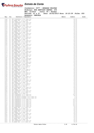 Extrato de Conta
                                    Condomínio: 0577 - MORADAS PELOTAS
                                    Endereço: RUA SANTIAGO DANTAS, 235
                                    Mês: 12/2012    Conta: 00 - Normal
                                    Período: 01 a 31    Data: 18/02/2013 Hora: 18:23:09                         Folha: 005
                                    Assessor: DANIELA
       Seq.: Dia        Histórico / Complemento                                              Débito       Crédito           Saldo
====================================================================================================================================
       0348   05 REC.CONDOMINIO 11/12 CASA 244                                                                 60.00
       0349   05 PG.SANEP REF. 11/12 CASA 244                                                                  39.00
       0350   05 REC.SANEP 11/12 CASA 244                                                                      42.00
       0351   05 REC.CONDOMINIO 11/12 CASA 309                                                                 60.00
       0352   05 PG.SANEP REF. 11/12 CASA 309                                                                  39.00
       0353   05 REC.SANEP 11/12 CASA 309                                                                      42.00
       0354   05 REC.CONDOMINIO 11/12 CASA 314                                                                 60.00
       0355   05 PG.SANEP REF. 11/12 CASA 314                                                                  39.00
       0356   05 REC.SANEP 11/12 CASA 314                                                                      42.00
       0357   05 REC.CONDOMINIO 11/12 CASA 249                                                                 60.00
       0358   05 PG.SANEP REF. 11/12 CASA 249                                                                  39.00
       0359   05 REC.SANEP 11/12 CASA 249                                                                      42.00
       0360   05 REC.CONDOMINIO 11/12 CASA 253                                                                 60.00
       0361   05 PG.SANEP REF. 11/12 CASA 253                                                                  39.00
       0362   05 REC.SANEP 11/12 CASA 253                                                                      42.00
       0363   05 REC.CONDOMINIO 11/12 CASA 231                                                                 60.00
       0364   05 PG.SANEP REF. 11/12 CASA 231                                                                  39.00
       0365   05 REC.SANEP 11/12 CASA 231                                                                      42.00
       0366   05 REC.CONDOMINIO 11/12 CASA 521                                                                 60.00
       0367   05 PG.SANEP REF. 11/12 CASA 521                                                                  39.00
       0368   05 REC.SANEP 11/12 CASA 521                                                                      42.00
       0369   05 REC.CONDOMINIO 11/12 CASA 514                                                                 60.00
       0370   05 PG.SANEP REF. 11/12 CASA 514                                                                  39.00
       0371   05 REC.SANEP 11/12 CASA 514                                                                      42.00
       0372   05 REC.CONDOMINIO 11/12 CASA 533                                                                 60.00
       0373   05 PG.SANEP REF. 11/12 CASA 533                                                                  39.00
       0374   05 REC.SANEP 11/12 CASA 533                                                                      42.00
       0375   05 REC.CONDOMINIO 11/12 CASA 554                                                                 60.00
       0376   05 PG.SANEP REF. 11/12 CASA 554                                                                  39.00
       0377   05 REC.SANEP 11/12 CASA 554                                                                      42.00
       0378   05 REC.CONDOMINIO 11/12 CASA 700                                                                 60.00
       0379   05 PG.SANEP REF. 11/12 CASA 700                                                                  39.00
       0380   05 REC.SANEP 11/12 CASA 700                                                                      42.00
       0381   05 REC.CONDOMINIO 11/12 CASA 688                                                                 60.00
       0382   05 PG.SANEP REF. 11/12 CASA 688                                                                  39.00
       0383   05 REC.SANEP 11/12 CASA 688                                                                      42.00
       0384   05 REC.CONDOMINIO 11/12 CASA 684                                                                 60.00
       0385   05 PG.SANEP REF. 11/12 CASA 684                                                                  39.00
       0386   05 REC.SANEP 11/12 CASA 684                                                                      42.00
       0387   05 REC.CONDOMINIO 11/12 CASA 27                                                                  60.00
       0388   05 PG.SANEP REF. 11/12 CASA 27                                                                   39.00
       0389   05 REC.SANEP 11/12 CASA 27                                                                       42.00
       0390   05 REC.CONDOMINIO 11/12 CASA 41                                                                  60.00
       0391   05 PG.SANEP REF. 11/12 CASA 41                                                                   39.00
       0392   05 REC.SANEP 11/12 CASA 41                                                                       42.00
       0393   05 REC.CONDOMINIO 11/12 CASA 43                                                                  60.00
       0394   05 PG.SANEP REF. 11/12 CASA 43                                                                   39.00
       0395   05 REC.SANEP 11/12 CASA 43                                                                       42.00
       0396   05 REC.CONDOMINIO 11/12 CASA 111                                                                 60.00
       0397   05 PG.SANEP REF. 11/12 CASA 111                                                                  39.00
       0398   05 REC.SANEP 11/12 CASA 111                                                                      42.00
       0399   05 REC.CONDOMINIO 11/12 CASA 145                                                                 60.00
       0400   05 PG.SANEP REF. 11/12 CASA 145                                                                  39.00
       0401   05 REC.SANEP 11/12 CASA 145                                                                      42.00
       0402   05 REC.CONDOMINIO 11/12 CASA 67                                                                  60.00
       0403   05 PG.SANEP REF. 11/12 CASA 67                                                                   39.00
       0404   05 REC.SANEP 11/12 CASA 67                                                                       42.00
       0405   05 REC.CONDOMINIO 11/12 CASA 270                                                                 60.00
       0406   05 PG.SANEP REF. 11/12 CASA 270                                                                  39.00
       0407   05 REC.SANEP 11/12 CASA 270                                                                      42.00
       0408   05 REC.CONDOMINIO 11/12 CASA 079                                                                 60.00
       0409   05 PG.SANEP REF. 11/12 CASA 079                                                                  39.00
       0410   05 REC.SANEP 11/12 CASA 079                                                                      42.00
       0411   05 REC.CONDOMINIO 11/12 CASA 297                                                                141.00
       0412   05 REC.CONDOMINIO 10/12 CASA 363                                                                 99.00
       0413   05 REC.JRS/MULTA S/ATRASO 10/12 CASA 363                                                          7.92
       0414   05 REC.JRS/MULTA S/ATRASO 10/12 CASA 363                                                          0.08
       0415   05 REC.CONDOMINIO 11/12 CASA 491                                                                141.00
       0416   05 REC.CONDOMINIO 11/12 CASA 113                                                                141.00
       0417   05 REC.CONDOMINIO 11/12 CASA 327                                                                141.00
       0418   05 REC.CONDOMINIO 11/12 CASA 242                                                                141.00
       0419   05 REC.CONDOMINIO 11/12 CASA 672                                                                141.00
       0420   05 REC.CONDOMINIO 11/12 CASA 150                                                                141.00
       0421   06 REC.CONDOMINIO 11/12 CASA 124                                                                 60.00
       0422   06 PG.SANEP REF. 11/12 CASA 124                                                                  39.00
       0423   06 REC.SANEP 11/12 CASA 124                                                                      42.00
       0424   06 REC.CONDOMINIO 11/12 CASA 140                                                                 60.00
       0425   06 PG.SANEP REF. 11/12 CASA 140                                                                  39.00
       0426   06 REC.SANEP 11/12 CASA 140                                                                      42.00
       0427   06 REC.CONDOMINIO 11/12 CASA 144                                                                 60.00
       0428   06 PG.SANEP REF. 11/12 CASA 144                                                                  39.00
       0429   06 REC.SANEP 11/12 CASA 144                                                                      42.00
       0430   06 REC.CONDOMINIO 11/12 CASA 148                                                                 60.00
       0431   06 PG.SANEP REF. 11/12 CASA 148                                                                  39.00
       0432   06 REC.SANEP 11/12 CASA 148                                                                      42.00
       0433   06 REC.CONDOMINIO 11/12 CASA 160                                                                 60.00
       0434   06 PG.SANEP REF. 11/12 CASA 160                                                                  39.00
------------------------------------------------------------------------------------------------------------------------------------
                                                   Totais desta Folha:                           0.00       4,718.00
 