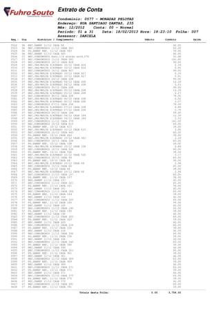 Extrato de Conta
                                    Condomínio: 0577 - MORADAS PELOTAS
                                    Endereço: RUA SANTIAGO DANTAS, 235
                                    Mês: 12/2012    Conta: 00 - Normal
                                    Período: 01 a 31    Data: 18/02/2013 Hora: 18:23:10                         Folha: 007
                                    Assessor: DANIELA
       Seq.: Dia        Histórico / Complemento                                              Débito       Crédito           Saldo
====================================================================================================================================
       0522   06 REC.SANEP 11/12 CASA 58                                                                       42.00
       0523   06 REC.CONDOMINIO 11/12 CASA 583                                                                 60.00
       0524   06 PG.SANEP REF. 11/12 CASA 583                                                                  39.00
       0525   06 REC.SANEP 11/12 CASA 583                                                                      42.00
       0526   07 REC.CONDOMINIO Parc.1/4 acordo unid.570                                                       31.48
       0527   07 REC.CONDOMINIO 11/12 CASA 593                                                                141.00
       0528   07 REC.CONDOMINIO 10/12 CASA 424                                                                 99.00
       0529   07 REC.JRS/MULTA S/ATRASO 10/12 CASA 424                                                          2.19
       0530   07 REC.JRS/MULTA S/ATRASO 10/12 CASA 424                                                          0.95
       0531   07 REC.CONDOMINIO 10/12 CASA 427                                                                 99.00
       0532   07 REC.JRS/MULTA S/ATRASO 10/12 CASA 427                                                          2.19
       0533   07 REC.JRS/MULTA S/ATRASO 10/12 CASA 427                                                          0.91
       0534   07 REC.CONDOMINIO 04/12 CASA 208                                                                 99.00
       0535   07 REC.JRS/MULTA S/ATRASO 04/12 CASA 208                                                         12.18
       0536   07 REC.JRS/MULTA S/ATRASO 04/12 CASA 208                                                          2.53
       0537   07 REC.CONDOMINIO 05/12 CASA 208                                                                 99.00
       0538   07 REC.JRS/MULTA S/ATRASO 05/12 CASA 208                                                         12.18
       0539   07 REC.JRS/MULTA S/ATRASO 05/12 CASA 208                                                          0.27
       0540   07 REC.CONDOMINIO 06/12 CASA 208                                                                 79.00
       0541   07 REC.JRS/MULTA S/ATRASO 06/12 CASA 208                                                          6.52
       0542   07 REC.JRS/MULTA S/ATRASO 06/12 CASA 208                                                          2.07
       0543   07 REC.CONDOMINIO 07/12 CASA 208                                                                 79.00
       0544   07 REC.JRS/MULTA S/ATRASO 07/12 CASA 208                                                          4.89
       0545   07 REC.JRS/MULTA S/ATRASO 07/12 CASA 208                                                          1.79
       0546   07 REC.CONDOMINIO 04/12 CASA 184                                                                 99.00
       0547   07 REC.JRS/MULTA S/ATRASO 04/12 CASA 184                                                         12.18
       0548   07 REC.JRS/MULTA S/ATRASO 04/12 CASA 184                                                          2.53
       0549   07 REC.CONDOMINIO 11/12 CASA 379                                                                141.00
       0550   07 REC.CONDOMINIO 10/12 CASA 615                                                                 60.00
       0551   07 PG.SANEP REF. 10/12 CASA 615                                                                  39.00
       0552   07 REC.JRS/MULTA S/ATRASO 10/12 CASA 615                                                          3.06
       0553   07 REC.CONDOMINIO 10/12 CASA 443                                                                 60.00
       0554   07 PG.SANEP REF. 10/12 CASA 443                                                                  39.00
       0555   07 REC.JRS/MULTA S/ATRASO 10/12 CASA 443                                                          2.19
       0556   07 REC.CONDOMINIO 10/12 CASA 108                                                                 60.00
       0557   07 PG.SANEP REF. 10/12 CASA 108                                                                  39.00
       0558   07 REC.JRS/MULTA S/ATRASO 10/12 CASA 108                                                          2.84
       0559   07 REC.CONDOMINIO 10/12 CASA 526                                                                 60.00
       0560   07 PG.SANEP REF. 10/12 CASA 526                                                                  39.00
       0561   07 REC.JRS/MULTA S/ATRASO 10/12 CASA 526                                                          3.17
       0562   07 REC.CONDOMINIO 10/12 CASA 68                                                                  60.00
       0563   07 PG.SANEP REF. 10/12 CASA 68                                                                   39.00
       0564   07 REC.JRS/MULTA S/ATRASO 10/12 CASA 68                                                           2.94
       0565   07 REC.CONDOMINIO 10/12 CASA 66                                                                  60.00
       0566   07 PG.SANEP REF. 10/12 CASA 66                                                                   39.00
       0567   07 REC.JRS/MULTA S/ATRASO 10/12 CASA 66                                                           2.94
       0568   07 REC.CONDOMINIO 11/12 CASA 157                                                                 60.00
       0569   07 PG.SANEP REF. 11/12 CASA 157                                                                  39.00
       0570   07 REC.SANEP 11/12 CASA 157                                                                      42.00
       0571   07 REC.CONDOMINIO 11/12 CASA 161                                                                 60.00
       0572   07 PG.SANEP REF. 11/12 CASA 161                                                                  39.00
       0573   07 REC.SANEP 11/12 CASA 161                                                                      42.00
       0574   07 REC.CONDOMINIO 11/12 CASA 164                                                                 60.00
       0575   07 PG.SANEP REF. 11/12 CASA 164                                                                  39.00
       0576   07 REC.SANEP 11/12 CASA 164                                                                      42.00
       0577   07 REC.CONDOMINIO 11/12 CASA 165                                                                 60.00
       0578   07 PG.SANEP REF. 11/12 CASA 165                                                                  39.00
       0579   07 REC.SANEP 11/12 CASA 165                                                                      42.00
       0580   07 REC.CONDOMINIO 11/12 CASA 190                                                                 60.00
       0581   07 PG.SANEP REF. 11/12 CASA 190                                                                  39.00
       0582   07 REC.SANEP 11/12 CASA 190                                                                      42.00
       0583   07 REC.CONDOMINIO 11/12 CASA 203                                                                 60.00
       0584   07 PG.SANEP REF. 11/12 CASA 203                                                                  39.00
       0585   07 REC.SANEP 11/12 CASA 203                                                                      42.00
       0586   07 REC.CONDOMINIO 11/12 CASA 216                                                                 60.00
       0587   07 PG.SANEP REF. 11/12 CASA 216                                                                  39.00
       0588   07 REC.SANEP 11/12 CASA 216                                                                      42.00
       0589   07 REC.CONDOMINIO 11/12 CASA 336                                                                 60.00
       0590   07 PG.SANEP REF. 11/12 CASA 336                                                                  39.00
       0591   07 REC.SANEP 11/12 CASA 336                                                                      42.00
       0592   07 REC.CONDOMINIO 11/12 CASA 345                                                                 60.00
       0593   07 PG.SANEP REF. 11/12 CASA 345                                                                  39.00
       0594   07 REC.SANEP 11/12 CASA 345                                                                      42.00
       0595   07 REC.CONDOMINIO 11/12 CASA 361                                                                 60.00
       0596   07 PG.SANEP REF. 11/12 CASA 361                                                                  39.00
       0597   07 REC.SANEP 11/12 CASA 361                                                                      42.00
       0598   07 REC.CONDOMINIO 11/12 CASA 369                                                                 60.00
       0599   07 PG.SANEP REF. 11/12 CASA 369                                                                  39.00
       0600   07 REC.SANEP 11/12 CASA 369                                                                      42.00
       0601   07 REC.CONDOMINIO 11/12 CASA 371                                                                 60.00
       0602   07 PG.SANEP REF. 11/12 CASA 371                                                                  39.00
       0603   07 REC.SANEP 11/12 CASA 371                                                                      42.00
       0604   07 REC.CONDOMINIO 11/12 CASA 375                                                                 60.00
       0605   07 PG.SANEP REF. 11/12 CASA 375                                                                  39.00
       0606   07 REC.SANEP 11/12 CASA 375                                                                      42.00
       0607   07 REC.CONDOMINIO 11/12 CASA 391                                                                 60.00
       0608   07 PG.SANEP REF. 11/12 CASA 391                                                                  39.00
------------------------------------------------------------------------------------------------------------------------------------
                                                   Totais desta Folha:                           0.00       3,756.00
 