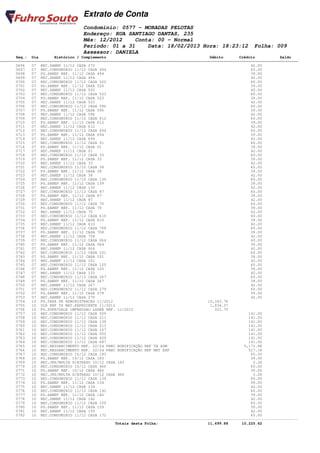 Extrato de Conta
                                    Condomínio: 0577 - MORADAS PELOTAS
                                    Endereço: RUA SANTIAGO DANTAS, 235
                                    Mês: 12/2012    Conta: 00 - Normal
                                    Período: 01 a 31    Data: 18/02/2013 Hora: 18:23:12                         Folha: 009
                                    Assessor: DANIELA
       Seq.: Dia        Histórico / Complemento                                              Débito       Crédito           Saldo
====================================================================================================================================
       0696   07 REC.SANEP 11/12 CASA 273                                                                      42.00
       0697   07 REC.CONDOMINIO 11/12 CASA 494                                                                 60.00
       0698   07 PG.SANEP REF. 11/12 CASA 494                                                                  39.00
       0699   07 REC.SANEP 11/12 CASA 494                                                                      42.00
       0700   07 REC.CONDOMINIO 11/12 CASA 520                                                                 60.00
       0701   07 PG.SANEP REF. 11/12 CASA 520                                                                  39.00
       0702   07 REC.SANEP 11/12 CASA 520                                                                      42.00
       0703   07 REC.CONDOMINIO 11/12 CASA 523                                                                 60.00
       0704   07 PG.SANEP REF. 11/12 CASA 523                                                                  39.00
       0705   07 REC.SANEP 11/12 CASA 523                                                                      42.00
       0706   07 REC.CONDOMINIO 11/12 CASA 596                                                                 60.00
       0707   07 PG.SANEP REF. 11/12 CASA 596                                                                  39.00
       0708   07 REC.SANEP 11/12 CASA 596                                                                      42.00
       0709   07 REC.CONDOMINIO 11/12 CASA 612                                                                 60.00
       0710   07 PG.SANEP REF. 11/12 CASA 612                                                                  39.00
       0711   07 REC.SANEP 11/12 CASA 612                                                                      42.00
       0712   07 REC.CONDOMINIO 11/12 CASA 694                                                                 60.00
       0713   07 PG.SANEP REF. 11/12 CASA 694                                                                  39.00
       0714   07 REC.SANEP 11/12 CASA 694                                                                      42.00
       0715   07 REC.CONDOMINIO 11/12 CASA 01                                                                  60.00
       0716   07 PG.SANEP REF. 11/12 CASA 01                                                                   39.00
       0717   07 REC.SANEP 11/12 CASA 01                                                                       42.00
       0718   07 REC.CONDOMINIO 11/12 CASA 33                                                                  60.00
       0719   07 PG.SANEP REF. 11/12 CASA 33                                                                   39.00
       0720   07 REC.SANEP 11/12 CASA 33                                                                       42.00
       0721   07 REC.CONDOMINIO 11/12 CASA 38                                                                  60.00
       0722   07 PG.SANEP REF. 11/12 CASA 38                                                                   39.00
       0723   07 REC.SANEP 11/12 CASA 38                                                                       42.00
       0724   07 REC.CONDOMINIO 11/12 CASA 139                                                                 60.00
       0725   07 PG.SANEP REF. 11/12 CASA 139                                                                  39.00
       0726   07 REC.SANEP 11/12 CASA 139                                                                      42.00
       0727   07 REC.CONDOMINIO 11/12 CASA 87                                                                  60.00
       0728   07 PG.SANEP REF. 11/12 CASA 87                                                                   39.00
       0729   07 REC.SANEP 11/12 CASA 87                                                                       42.00
       0730   07 REC.CONDOMINIO 11/12 CASA 70                                                                  60.00
       0731   07 PG.SANEP REF. 11/12 CASA 70                                                                   39.00
       0732   07 REC.SANEP 11/12 CASA 70                                                                       42.00
       0733   07 REC.CONDOMINIO 11/12 CASA 610                                                                 60.00
       0734   07 PG.SANEP REF. 11/12 CASA 610                                                                  39.00
       0735   07 REC.SANEP 11/12 CASA 610                                                                      42.00
       0736   07 REC.CONDOMINIO 11/12 CASA 708                                                                 60.00
       0737   07 PG.SANEP REF. 11/12 CASA 708                                                                  39.00
       0738   07 REC.SANEP 11/12 CASA 708                                                                      42.00
       0739   07 REC.CONDOMINIO 11/12 CASA 064                                                                 60.00
       0740   07 PG.SANEP REF. 11/12 CASA 064                                                                  39.00
       0741   07 REC.SANEP 11/12 CASA 064                                                                      42.00
       0742   07 REC.CONDOMINIO 11/12 CASA 101                                                                 60.00
       0743   07 PG.SANEP REF. 11/12 CASA 101                                                                  39.00
       0744   07 REC.SANEP 11/12 CASA 101                                                                      42.00
       0745   07 REC.CONDOMINIO 11/12 CASA 125                                                                 60.00
       0746   07 PG.SANEP REF. 11/12 CASA 125                                                                  39.00
       0747   07 REC.SANEP 11/12 CASA 125                                                                      42.00
       0748   07 REC.CONDOMINIO 11/12 CASA 267                                                                 60.00
       0749   07 PG.SANEP REF. 11/12 CASA 267                                                                  39.00
       0750   07 REC.SANEP 11/12 CASA 267                                                                      42.00
       0751   07 REC.CONDOMINIO 11/12 CASA 279                                                                 60.00
       0752   07 PG.SANEP REF. 11/12 CASA 279                                                                  39.00
       0753   07 REC.SANEP 11/12 CASA 279                                                                      42.00
       0754   10 PG.TAXA DE ADMINISTRACAO 11/2012                                           10,343.76
       0755   10 VLR REF TX MAT.EXPEDIENTE 11/2012                                           1,034.37
       0756   10 PG.SUPRIVALE IMPRESSAO LASER REF. 11/2012                                     321.75
       0757   10 REC.CONDOMINIO 11/12 CASA 509                                                                141.00
       0758   10 REC.CONDOMINIO 11/12 CASA 211                                                                141.00
       0759   10 REC.CONDOMINIO 11/12 CASA 138                                                                141.00
       0760   10 REC.CONDOMINIO 11/12 CASA 213                                                                141.00
       0761   10 REC.CONDOMINIO 11/12 CASA 167                                                                141.00
       0762   10 REC.CONDOMINIO 11/12 CASA 552                                                                141.00
       0763   10 REC.CONDOMINIO 11/12 CASA 429                                                                141.00
       0764   10 REC.CONDOMINIO 11/12 CASA 687                                                                141.00
       0765   10 REC.RESSARCIMENTO REF. 22/24 PARC BONIFICAÇÃO REF TX ADM                                   5,171.88
       0766   10 REC.RESSARCIMENTO REF. 22/24 PARC BONIFICAÇÃO REF MAT EXP                                    517.18
       0767   10 REC.CONDOMINIO 10/12 CASA 183                                                                 60.00
       0768   10 PG.SANEP REF. 10/12 CASA 183                                                                  39.00
       0769   10 REC.JRS/MULTA S/ATRASO 10/12 CASA 183                                                          3.28
       0770   10 REC.CONDOMINIO 10/12 CASA 466                                                                 60.00
       0771   10 PG.SANEP REF. 10/12 CASA 466                                                                  39.00
       0772   10 REC.JRS/MULTA S/ATRASO 10/12 CASA 466                                                          3.28
       0773   10 REC.CONDOMINIO 11/12 CASA 134                                                                 60.00
       0774   10 PG.SANEP REF. 11/12 CASA 134                                                                  39.00
       0775   10 REC.SANEP 11/12 CASA 134                                                                      42.00
       0776   10 REC.CONDOMINIO 11/12 CASA 142                                                                 60.00
       0777   10 PG.SANEP REF. 11/12 CASA 142                                                                  39.00
       0778   10 REC.SANEP 11/12 CASA 142                                                                      42.00
       0779   10 REC.CONDOMINIO 11/12 CASA 159                                                                 60.00
       0780   10 PG.SANEP REF. 11/12 CASA 159                                                                  39.00
       0781   10 REC.SANEP 11/12 CASA 159                                                                      42.00
       0782   10 REC.CONDOMINIO 11/12 CASA 172                                                                 60.00
------------------------------------------------------------------------------------------------------------------------------------
                                                   Totais desta Folha:                      11,699.88      10,225.62
 