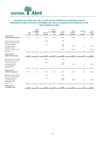 DEMONSTRAÇÕES DAS MUTAÇÕES DO PATRIMÔNIO LÍQUIDO PARA O
            PERÍODO FINDO EM 30 DE SETEMBRO DE 2010 E O EXERCÍCIO FINDO EM 31 DE
                                     DEZEMBRO DE 2009
                                                    Reserva                   Reserva
                                                   de capital                 de lucros        Lucros       Atribuído     Participação      Total do
                                        Capital     Reserva     Reservas de   Reserva      (Prejuízos)   aos acionistas            não    patrimônio
                                          social     de ágio    reavaliação        legal   acumulados    controladores    controladores      líquido
SALDOS EM 31 DE
 DEZEMBRO DE 2009, ajustados           111.978         410         50.737     14.794        134.109         312.028               214      312.242

Realização da reserva de reavaliação                               (2.085)                     2.085                 -               -            -
Imposto de renda sobre realização
 da reserva de reavaliação                                            709                      (709)               -                -            -
Lucro líquido do trimestre                                                                   14.486           14.486               (4)      14.482
Destinação do resultado:
Ajustes CPC - Dividendos (CPC 24)                                                            (84.791)        (84.791)                      (84.791)
Ajustes CPC - P.L.                                                                                 -               -               (1)          (1)

SALDOS EM 31 DE
 MARÇO DE 2010, ajustados              111.978         410         49.361     14.794         65.180         241.723               209      241.932


Realização da reserva de reavaliação                               (2.085)                     2.085                 -               -            -
Imposto de renda sobre realização
 da reserva de reavaliação                                            709                      (709)               -                -            -
Lucro líquido do trimestre                                                                   55.799           55.799               25       55.824
Destinação do resultado:
Ajustes CPC - P.L.                                                                                  -                -              3            3

SALDOS EM 31 DE
 JUNHO DE 2010, ajustados              111.978         410         47.985     14.794        122.355         297.522               237      297.759

Realização da reserva de reavaliação                               (1.985)                     1.985                 -               -            -
Imposto de renda sobre realização
 da reserva de reavaliação                                            676                      (676)               -                -            -
Lucro líquido do trimestre                                                                   59.000           59.000               26       59.026
Destinação do resultado:
Ajustes CPC - P.L.                                                                                  -                -              1            1

SALDOS EM 31 DE
 SETEMBRO DE 2010                      111.978         410         46.676     14.794        182.664         356.522               264      356.786




                                                                              14
 