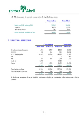 6.2 Movimentação da provisão para créditos de liquidação duvidosa:

                                                         Controladora            Consolidado

        Saldos em 30 de junho de 2010                         30.269                 30.614
         Adições                                               1.925                  1.925
         Reversões/baixas                                       (791)                  (900)
        Saldos em 30 de setembro de 2010                      31.403                 31.639



7. IMPOSTOS A RECUPERAR

                                                     Controladora             Consolidado
                                           30/09/2010 30/06/2010    30/09/2010 30/06/2010
   IR sobre aplicação financeira               1.721       2.427         2.500         3.500
   COFINS                                        952         961           981         1.041
   IR e CS antecipados                        34.931      15.093        39.005        17.700
   IPI                                             -           -             -           187
   PIS                                           224         226           230           232
   I.L.L. (i)                                  8.720           -         8.720             -
   Outros                                      1.339       1.396         1.439         1.431
                                              47.887      20.103        52.875        24.091

   Parcela do circulante                      47.324      19.540        52.314        23.528
   Parcela do não circulante                     563         563           563           563
                                              47.887      20.103        52.877        24.091

  (i) Refere-se ao ganho de ação judicial relativa ao direito de compensar o Imposto sobre o Lucro
  Líquido




                                                   22
 