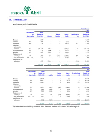 10. IMOBILIZADO

   Movimentação do imobilizado:

                                                                                                                         Controladora
                                                                                                                                 2010
                          Taxas anuais           Saldo                                                                          Saldo
                                    de      líquido em                     Baixas       Depre-        Transferência        líquido em
                           depreciação      30/06/2010     Adições       líquidas       ciação                   (i)       30/09/2010

   Terrenos                    -                9.265           -              -            -                    -             9.265
   Edifícios                  3%                5.894           -              -          (45)                   -             6.104
   Instalações                9%                8.278           -              -         (363)                 325             8.240
   Máquinas e
    equipamentos
    industriais              7%               104.629       1.917              -        (2.933)                 27           103.640
   Móveis e utensílios       10%                3.876       1.006              -          (163)                  -             4.718
   Veículos                  20%                7.243       1.928              -          (818)                  -             8.353
   Equipamentos de
    computação              47%                 7.798         181          (744)        (1.006)                339             6.568
   Outras imobilizações   20% a 27%             1.673           -             -           (129)                  -             1.289
   Imobilizações em
     andamento                 -                9.532      19.694              -             -                (901)           28.326

                                              158.188      24.726          (744)        (5.457)               (210)          176.503

                                                                                                                          Consolidado
                                                                                                                                 2010
                             Taxas anuais          Saldo                                                                        Saldo
                                       de     líquido em                     Baixas       Depre-        Transferência      líquido em
                              depreciação     30/06/2010     Adições       líquidas       ciação                   (i)     30/09/2010

   Terrenos                      -               38.170              -              -        (1)                    -         38.169
   Edifícios                    3%               48.452              -              -      (113)                    -         48.339
   Instalações                  9%               10.605              -              -      (420)                  325         10.510
   Máquinas e
    equipamentos
    industriais                 7%              115.583       1.917          (262)        (2.959)                  27        114.306
   Móveis e utensílios         10%                3.909       1.006             -           (165)                   -          4.749
   Veículos                    20%                7.243       1.928             -           (821)                   -          8.350
   Equipamentos de
    computação                47%                 7.827         181          (744)        (1.006)                 339          6.597
   Outras imobilizações     20% a 27%             1.673           -             -           (384)                   -          1.289
   Imobilizações em
     andamento                     -              9.532      19.692                 -             -              (901)        28.324

                                                242.994      24.724         (1.006)       (5.869)                (210)       260.633

   (i) Considera movimentações entre itens do ativo imobilizado com o ativo intangível.




                                                               30
 