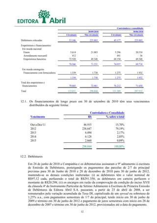 Controladora e consolidado
                                                          30/09/2010                             30/06/2010
                                     Circulante        Não circulante      Circulante        Não circulante

Debêntures colocadas                   53.146               225.883           45.177              225.883
Empréstimos e financiamentos:
 Em moeda nacional:
  Finem                                 5.614                21.883            5.296               20.334
  Arrendamento mercantil                  412                     -              491                   36
  Empréstimos bancários                72.520                49.348           69.150               49.348
                                       78.546                71.231           74.937               69.718
 Em moeda estrangeira:
  Financiamento com fornecedores        1.339                 1.730            1.275                1.932
                                        1.339                 1.730            1.275                1.932
Total dos empréstimos e
 financiamentos                        79.885                72.961           76.212               71.650

Total                                 133.031               298.844          121.389              297.533



12.1. Os financiamentos de longo prazo em 30 de setembro de 2010 têm seus vencimentos
      distribuídos da seguinte forma:

                                                           Controladora e Consolidado
         Vencimento                                       R$           % sobre o total

         Out a Dez/11                               46.915                     15,70%
         2012                                      236.647                     79,19%
         2013                                        6.494                      2,17%
         2014                                        6.128                      2,05%
         2015                                        2.660                      0,89%
                                                   298.844                    100,00%


12.2. Debêntures

        Em 24 de junho de 2010 a Companhia e os debenturistas assinaram o 9º aditamento à escritura
        de Emissão de Debêntures, postergando os pagamentos das parcelas de 2/7 do principal
        previstas para 30 de Junho de 2010 e 28 de dezembro de 2010 para 30 de junho de 2012,
        mantendo-se as demais condições inalteradas: (i) as debêntures têm o valor nominal de
        R$97,12 cada, perfazendo o total de R$291.358; as debêntures em carteira perfazem o
        montante de R$20.298; (ii) os encargos em razão da comprovação da condição do inciso XVII
        da cláusula 4ª do Instrumento Particular de Sétimo Aditamento à Escritura de Primeira Emissão
        de Debêntures da Editora Abril S.A. passaram, a partir de 23 de abril de 2008, a ser
        remunerados pela variação acumulada da Taxa DI, capitalizada de um spread ou sobretaxa de
        1,25% a.a., com pagamentos semestrais de 1/7 do principal, tendo início em 30 de junho de
        2009 e término em 30 de junho de 2012 e pagamento de juros semestrais com início em 28 de
        dezembro de 2007 e término em 30 de junho de 2012, provisionados até a data do pagamento.

                                                  32
 