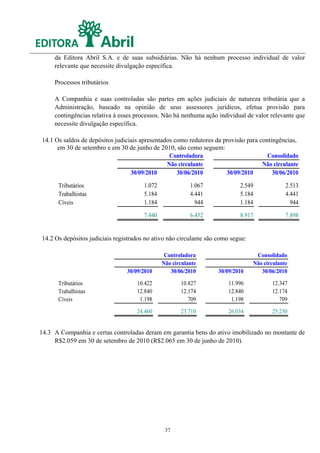 da Editora Abril S.A. e de suas subsidiárias. Não há nenhum processo individual de valor
     relevante que necessite divulgação específica.

     Processos tributários

     A Companhia e suas controladas são partes em ações judiciais de natureza tributária que a
     Administração, baseado na opinião de seus assessores jurídicos, efetua provisão para
     contingências relativa à esses processos. Não há nenhuma ação individual de valor relevante que
     necessite divulgação específica.

14.1 Os saldos de depósitos judiciais apresentados como redutores da provisão para contingências,
      em 30 de setembro e em 30 de junho de 2010, são como seguem:
                                                 Controladora                         Consolidado
                                                Não circulante                      Não circulante
                                  30/09/2010        30/06/2010        30/09/2010        30/06/2010
      Tributários                      1.072              1.067             2.549              2.513
      Trabalhistas                     5.184              4.441             5.184              4.441
      Cíveis                           1.184                944             1.184                944
                                       7.440              6.452             8.917              7.898


14.2 Os depósitos judiciais registrados no ativo não circulante são como segue:

                                                Controladora                       Consolidado
                                               Não circulante                     Não circulante
                                30/09/2010        30/06/2010        30/09/2010       30/06/2010
      Tributários                   10.422            10.827            11.996           12.347
      Trabalhistas                  12.840            12.174            12.840           12.174
      Cíveis                         1.198               709             1.198              709
                                    24.460            23.710            26.034           25.230


14.3 A Companhia e certas controladas deram em garantia bens do ativo imobilizado no montante de
     R$2.059 em 30 de setembro de 2010 (R$2.065 em 30 de junho de 2010).




                                                37
 