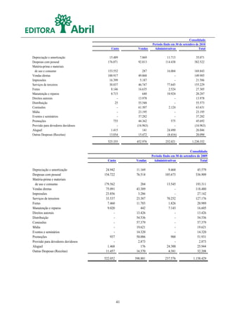 Consolidado
                                                               Período findo em 30 de setembro de 2010
                                        Custo        Vendas     Administrativas                  Total

Depreciação e amortização              15.489         7.869              11.713               35.071
Despesas com pessoal                  176.071        92.013             114.438              382.522
Matéria-prima e materiais
  de uso e consumo                    153.552           287              16.004              169.843
Vendas diretas                        100.917        49.068                   -              149.985
Impressões                             16.399         5.187                   -               21.586
Serviços de terceiros                  30.837        46.747              77.645              155.229
Fretes                                  8.146        16.635               2.524               27.305
Manutenção e reparos                    8.715           648              10.924               20.287
Direitos autorais                           -        13.978                   -               13.978
Distribuição                               25        55.548                   -               55.573
Comissões                                   -        61.507               2.124               63.631
Mídia                                       -        23.195                   -               23.195
Eventos e seminários                        -        37.282                   -               37.282
Promoções                                 755        44.362                 575               45.692
Provisão para devedores duvidosos           -       (16.963)                  -              (16.963)
Aluguel                                 1.415           141              24.490               26.046
Outras Despesas (Receitas)             13.034        15.472              (8.416)              20.090

                                      525.355       452.976             252.021             1.230.352

                                                                                           Consolidado
                                                               Período findo em 30 de setembro de 2009
                                      Custo        Vendas       Administrativas                  Total

Depreciação e amortização            24.942         11.169                9.468                45.579
Despesas com pessoal                154.722         76.514              105.673               336.909
Matéria-prima e materiais
  de uso e consumo                  179.562            204               13.545               193.311
Vendas diretas                       75.091         43.389                    -               118.480
Impressões                           23.856          3.286                    -                27.142
Serviços de terceiros                33.537         23.387               70.252               127.176
Fretes                                7.460         11.703                1.826                20.989
Manutenção e reparos                  9.020            442                7.143                16.605
Direitos autorais                         -         13.426                    -                13.426
Distribuição                              -         54.536                    -                54.536
Comissões                                 -         57.379                    -                57.379
Mídia                                     -         19.621                    -                19.621
Eventos e seminários                      -         14.320                    -                14.320
Promoções                               937         50.006                  988                51.931
Provisão para devedores duvidosos         -          2.873                    -                 2.873
Aluguel                               1.468            176               24.300                25.944
Outras Despesas (Receitas)           11.457         16.370                4.381                32.208

                                    522.052        398.801              237.576              1.158.429




                                              41
 