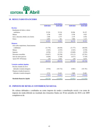 18. RESULTADO FINANCEIRO

                                                          Controladora                Consolidado
                                             30/09/2010     30/09/2009   30/09/2010    30/09/2009
  Receitas:
   Rendimento de títulos e valores
     mobiliários                                25.320         23.210       28.206        26.197
   Mútuos                                        8.740          4.955        8.740         4.925
   Juros e descontos obtidos com clientes        2.300          6.737        2.139         6.936
   Outros                                        6.895            921        7.094         1.137
                                                43.255         35.823       46.179        39.195
  Despesas:
   Juros sobre empréstimos, financiamentos
     e debêntures                              (31.778)       (46.838)     (31.777)       (46.838)
   Mútuos                                       (3.423)        (3.553)      (3.423)        (3.558)
   Impostos                                     (8.596)        (5.121)     (10.608)        (5.939)
   Descontos concedidos                        (18.837)       (24.746)     (19.112)       (25.701)
   Juros de outros passivos                     (4.260)        (7.344)      (4.271)        (7.359)
   Ajuste CPC 30 Permutas                          (18)         6.923          (18)         6.675
                                               (66.912)       (80.679)     (69.209)       (82.720)

  Variações cambiais, líquidas:
   Receitas oriundas de ativos
    indexados à moeda estrangeira               (9.765)      (101.712)      (9.801)      (101.701)
   Despesas oriundas de passivos
    indexados à moeda estrangeira                2.712         31.621        2.840         31.681
                                                (7.053)       (70.091)      (6.961)       (70.020)

   Resultado financeiro, líquido               (30.710)      (114.947)     (29.991)      (113.545)



19. IMPOSTO DE RENDA E CONTRIBUIÇÃO SOCIAL

   Os valores debitados e creditados na conta imposto de renda e contribuição social e na conta de
   imposto de renda diferido no resultado dos trimestres findos em 30 de setembro de 2010 e de 2009
   compõem-se de:




                                                   42
 