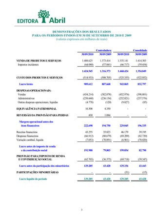 DEMONSTRAÇÕES DOS RESULTADOS
              PARA OS PERÍODOS FINDOS EM 30 DE SETEMBRO DE 2010 E 2009
                           (valores expressos em milhares de reais)


                                                            Controladora                   Consolidado
                                                 30/09/2010   30/09/2009      30/09/2010    30/09/2009

VENDA DE PRODUTOS E SERVIÇOS                     1.488.625       1.373.414    1.535.141      1.414.303
 Impostos incidentes                               (64.080)        (57.041)     (66.717)       (59.454)

                                                 1.424.545       1.316.373    1.468.424      1.354.849

CUSTO DOS PRODUTOS E SERVIÇOS                        (514.933)   (508.705)     (525.355)     (522.052)

  Lucro bruto                                        909.612      807.668       943.069       832.797

DESPESAS OPERACIONAIS:
 Vendas                                              (434.214)   (382.078)     (452.976)     (398.801)
 Administrativas                                     (258.660)   (236.154)     (252.021)     (237.576)
 Outras despesas operacionais, líquidas                (4.778)       (120)       (9.027)          (85)

EQUIVALÊNCIA PATRIMONIAL                              10.308         4.350            -              -

REVERSÃO DA PROVISÃO PARA PERDAS                         430         1.084            -              -

  Margem operacional antes dos
   itens financeiros                                 222.698      194.750       229.045       196.335

Receitas financeiras                                   43.255       35.823       46.179         39.195
Despesas financeiras                                  (66.912)     (80.679)     (69.209)       (82.720)
Variação cambial, líquida                              (7.053)     (70.091)      (6.961)       (70.020)

  Lucro antes do imposto de renda
   e da contribuição social                          191.988       79.803       199.054        82.790

PROVISÃO PARA IMPOSTO DE RENDA
 E CONTRIBUIÇÃO SOCIAL                                (62.703)     (36.375)     (69.718)       (39.347)

  Lucro antes da participação dos minoritários       129.285       43.428       129.336        43.443

PARTICIPAÇÕES MINORITÁRIAS                                  -            -          (51)           (15)

  Lucro líquido do período                           129.285       43.428       129.285        43.428




                                                 3
 