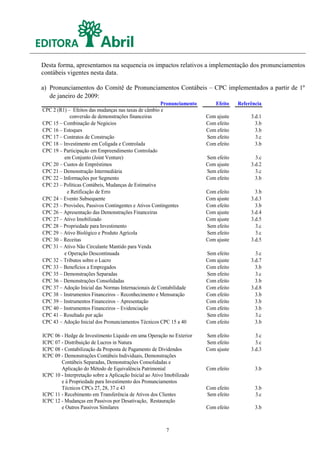 Desta forma, apresentamos na sequencia os impactos relativos a implementação dos pronunciamentos
contábeis vigentes nesta data.

a) Pronunciamentos do Comitê de Pronunciamentos Contábeis – CPC implementados a partir de 1º
   de janeiro de 2009:
                                                      Pronunciamento         Efeito   Referência
CPC 2 (R1) – Efeitos das mudanças nas taxas de câmbio e
            conversão de demonstrações financeiras                       Com ajuste        3.d.1
CPC 15 – Combinação de Negócios                                          Com efeito          3.b
CPC 16 – Estoques                                                        Com efeito          3.b
CPC 17 – Contratos de Construção                                         Sem efeito          3.c
CPC 18 – Investimento em Coligada e Controlada                           Com efeito          3.b
CPC 19 – Participação em Empreendimento Controlado
         em Conjunto (Joint Venture)                                     Sem efeito          3.c
CPC 20 – Custos de Empréstimos                                           Com ajuste        3.d.2
CPC 21 – Demonstração Intermediária                                      Sem efeito          3.c
CPC 22 – Informações por Segmento                                        Com efeito          3.b
CPC 23 – Políticas Contábeis, Mudanças de Estimativa
           e Retificação de Erro                                         Com efeito          3.b
CPC 24 – Evento Subsequente                                              Com ajuste        3.d.3
CPC 25 – Provisões, Passivos Contingentes e Ativos Contingentes          Com efeito          3.b
CPC 26 – Apresentação das Demonstrações Financeiras                      Com ajuste        3.d.4
CPC 27 – Ativo Imobilizado                                               Com ajuste        3.d.5
CPC 28 – Propriedade para Investimento                                   Sem efeito          3.c
CPC 29 – Ativo Biológico e Produto Agrícola                              Sem efeito          3.c
CPC 30 – Receitas                                                        Com ajuste        3.d.5
CPC 31 – Ativo Não Circulante Mantido para Venda
         e Operação Descontinuada                                        Sem efeito          3.c
CPC 32 – Tributos sobre o Lucro                                          Com ajuste        3.d.7
CPC 33 – Benefícios a Empregados                                         Com efeito          3.b
CPC 35 – Demonstrações Separadas                                         Sem efeito          3.c
CPC 36 – Demonstrações Consolidadas                                      Com efeito          3.b
CPC 37 – Adoção Inicial das Normas Internacionais de Contabilidade       Com efeito        3.d.8
CPC 38 – Instrumentos Financeiros – Reconhecimento e Mensuração          Com efeito          3.b
CPC 39 – Instrumentos Financeiros – Apresentação                         Com efeito          3.b
CPC 40 – Instrumentos Financeiros – Evidenciação                         Com efeito          3.b
CPC 41 – Resultado por ação                                              Sem efeito          3.c
CPC 43 – Adoção Inicial dos Pronunciamentos Técnicos CPC 15 a 40         Com efeito          3.b

ICPC 06 - Hedge de Investimento Líquido em uma Operação no Exterior      Sem efeito          3.c
ICPC 07 - Distribuição de Lucros in Natura                               Sem efeito          3.c
ICPC 08 - Contabilização da Proposta de Pagamento de Dividendos          Com ajuste        3.d.3
ICPC 09 - Demonstrações Contábeis Individuais, Demonstrações
        Contábeis Separadas, Demonstrações Consolidadas e
        Aplicação do Método de Equivalência Patrimonial                  Com efeito          3.b
ICPC 10 - Interpretação sobre a Aplicação Inicial ao Ativo Imobilizado
        e à Propriedade para Investimento dos Pronunciamentos
        Técnicos CPCs 27, 28, 37 e 43                                    Com efeito          3.b
ICPC 11 - Recebimento em Transferência de Ativos dos Clientes            Sem efeito          3.c
ICPC 12 - Mudanças em Passivos por Desativação, Restauração
        e Outros Passivos Similares                                      Com efeito          3.b



                                                         7
 
