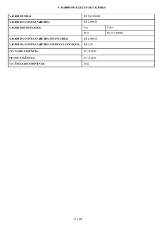 4 - DADOS DO EXECUTOR/VALORES


VALOR GLOBAL:                                  R$ 260.000,00

VALOR DA CONTRAPARTIDA:                        R$ 2.600,00

VALOR DOS REPASSES:                            Ano             Valor

                                               2010            R$ 257.400,00

VALOR DA CONTRAPARTIDA FINANCEIRA:             R$ 2.600,00

VALOR DA CONTRAPARTIDA EM BENS E SERVIÇOS:     R$ 0,00

INÍCIO DE VIGÊNCIA:                            01/12/2010

FIM DE VIGÊNCIA:                               01/12/2012

VIGÊNCIA DO CONVÊNIO:                          2012




                                      5 / 19
 