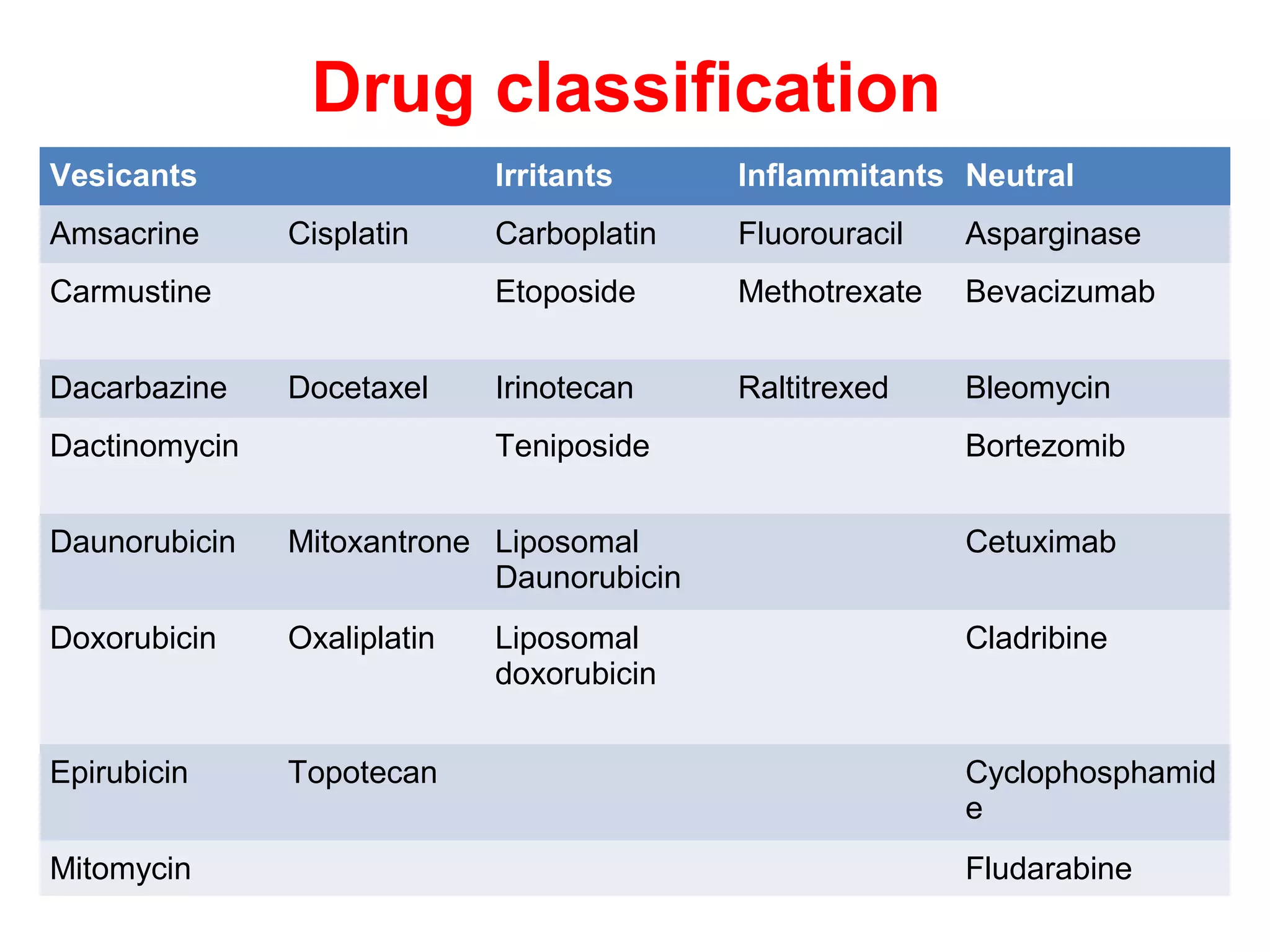 Extravasation management (1) (1) PPT