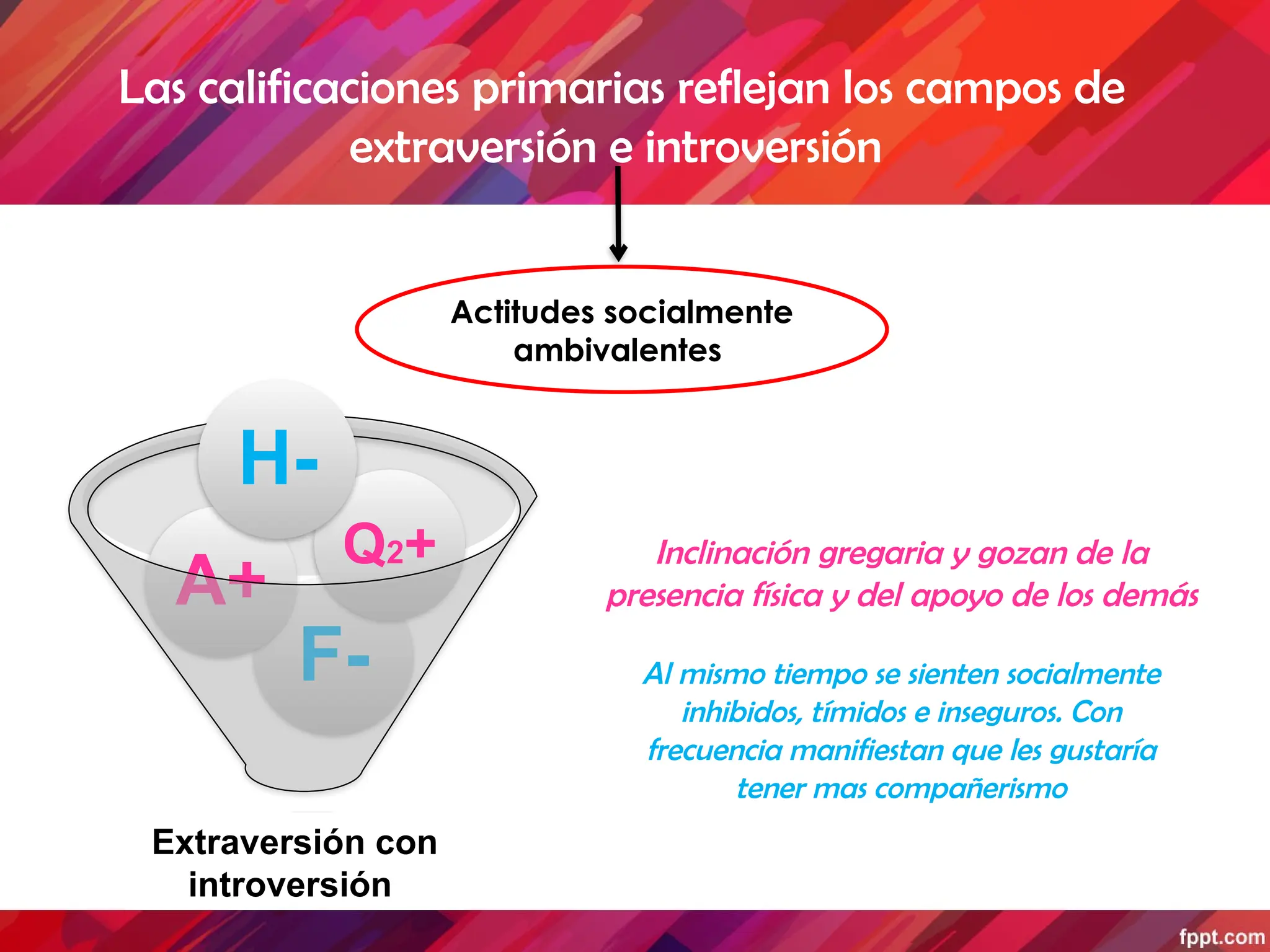 Extraversión Introversión Factoress Pptx