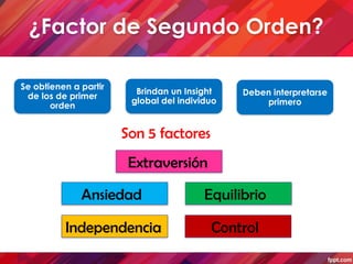 Extraversión Introversión Factoress Pptx