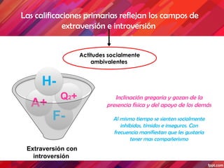 Extraversión Introversión Factoress Pptx