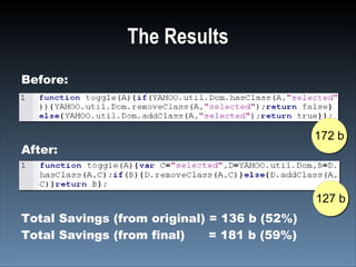 The Results
Before:



                                              172 b
After:



                                              127 b
Total Savings (from original) = 136 b (52%)
Total Savings (from final)    = 181 b (59%)
 