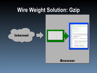Wire Weight Solution: Gzip



Internet




                  Browser
 