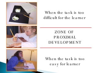 When the task is too difficult for the learner When the task is too easy for learner ZONE OF  PROXIMAL DEVELOPMENT 