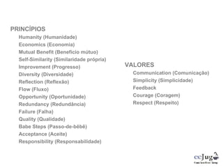 VALORES Communication (Comunicação) Simplicity (Simplicidade) Feedback  Courage (Coragem) Respect (Respeito) PRINCÍPIOS Humanity (Humanidade) Economics (Economia) Mutual Benefit (Benefício mútuo) Self-Similarity (Similaridade própria) Improvement (Progresso) Diversity (Diversidade) Reflection (Reflexão) Flow (Fluxo) Opportunity (Oportunidade) Redundancy (Redundância) Failure (Falha) Quality (Qualidade) Babe Steps (Passo-de-bêbê) Acceptance (Aceite) Responsibility (Responsabilidade) 