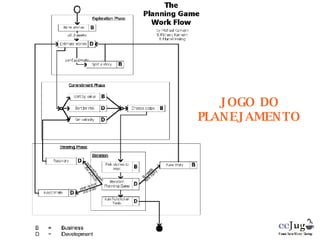 JOGO DO PLANEJAMENTO 