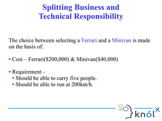 Splitting Business and
Technical Responsibility
Splitting Business and
Technical Responsibility
The choice between selecting a Ferrari and a Minivan is made
on the basis of:
● Cost – Ferrari($200,000) & Minivan($40,000)
● Requirement -
● Should be able to carry five people.
● Should be able to run at 200km/h.
The choice between selecting a Ferrari and a Minivan is made
on the basis of:
● Cost – Ferrari($200,000) & Minivan($40,000)
● Requirement -
● Should be able to carry five people.
● Should be able to run at 200km/h.
 