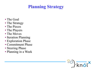 Planning StrategyPlanning Strategy
● The Goal
● The Strategy
● The Pieces
● The Players
● The Moves
● Iteration Planning
● Exploration Phase
● Commitment Phase
● Steering Phase
● Planning in a Week
● The Goal
● The Strategy
● The Pieces
● The Players
● The Moves
● Iteration Planning
● Exploration Phase
● Commitment Phase
● Steering Phase
● Planning in a Week
 