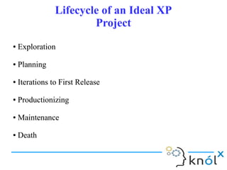 Lifecycle of an Ideal XP
Project
Lifecycle of an Ideal XP
Project
● Exploration
● Planning
● Iterations to First Release
● Productionizing
● Maintenance
● Death
● Exploration
● Planning
● Iterations to First Release
● Productionizing
● Maintenance
● Death
 