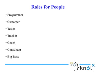 Roles for PeopleRoles for People
● Programmer
● Customer
● Tester
● Tracker
● Coach
● Consultant
● Big Boss
● Programmer
● Customer
● Tester
● Tracker
● Coach
● Consultant
● Big Boss
 