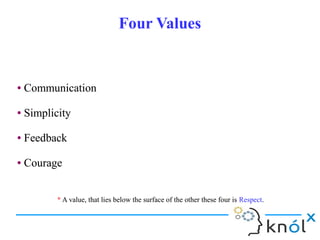 Four ValuesFour Values
● Communication
● Simplicity
● Feedback
● Courage
● Communication
● Simplicity
● Feedback
● Courage
* A value, that lies below the surface of the other these four is Respect.* A value, that lies below the surface of the other these four is Respect.
 