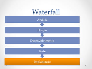 Waterfall	
    Análise	


    Design	


Desenvolvimento	


     Teste	


  Implantação	
 